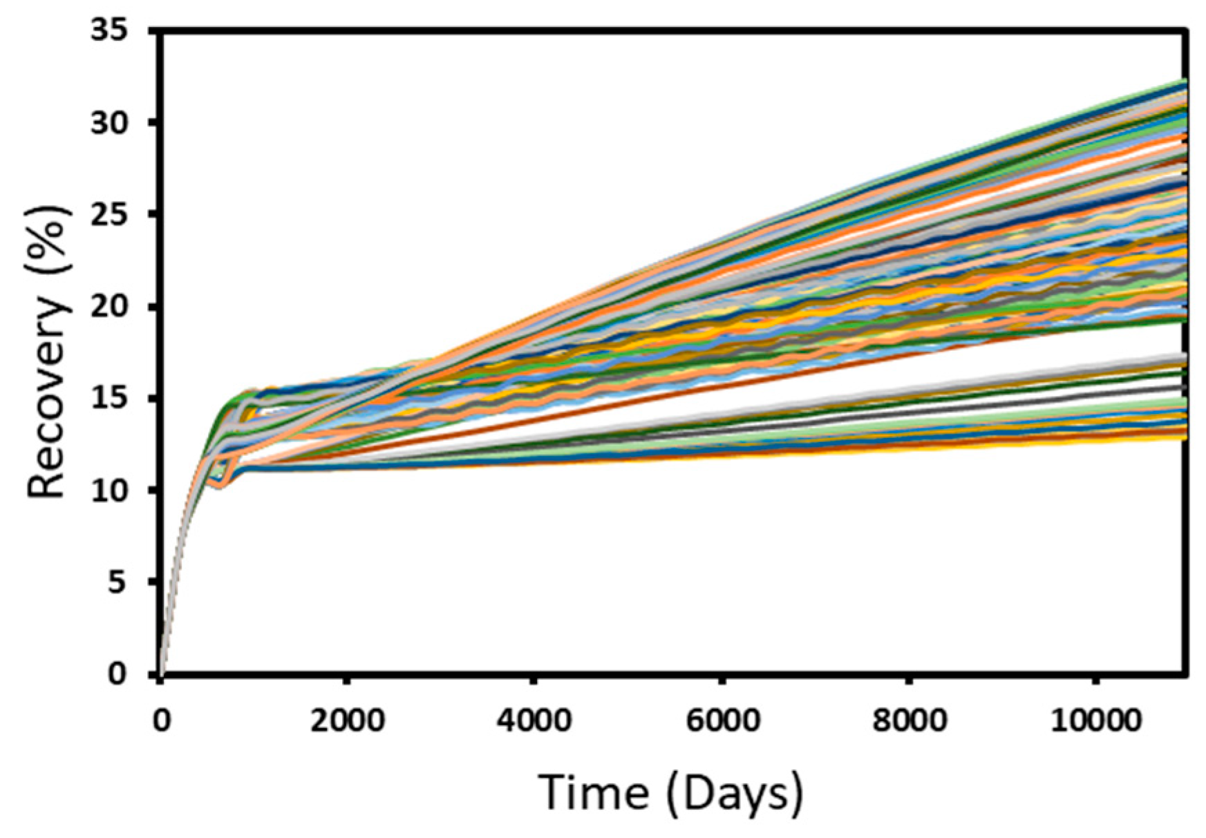 Energies 16 02311 g007
