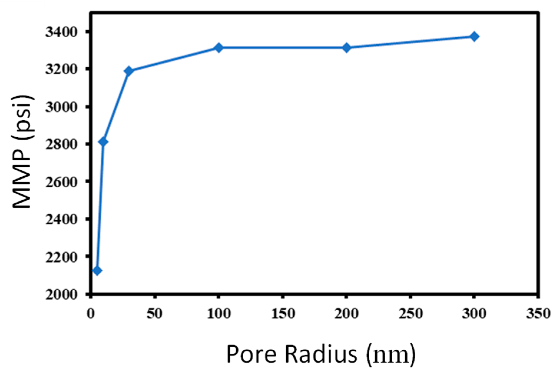 Energies 16 02311 g011