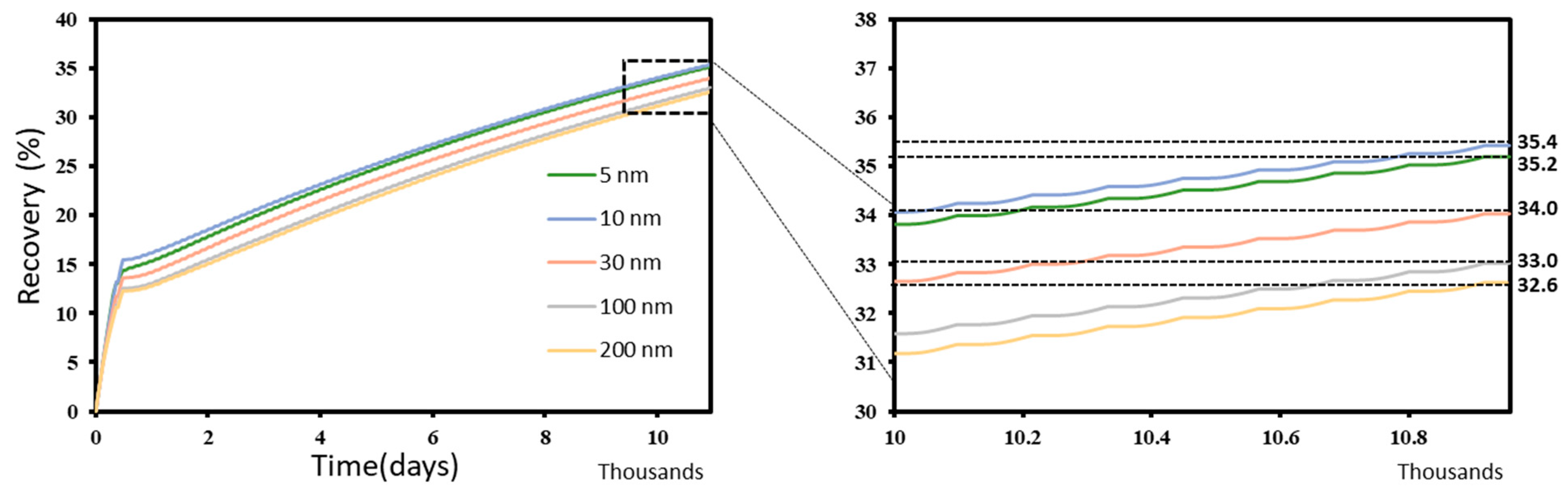 Energies 16 02311 g012