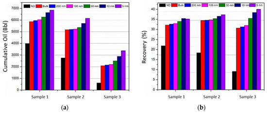 Energies | Free Full-Text | Optimization Of CO2 Huff-n-Puff In ...