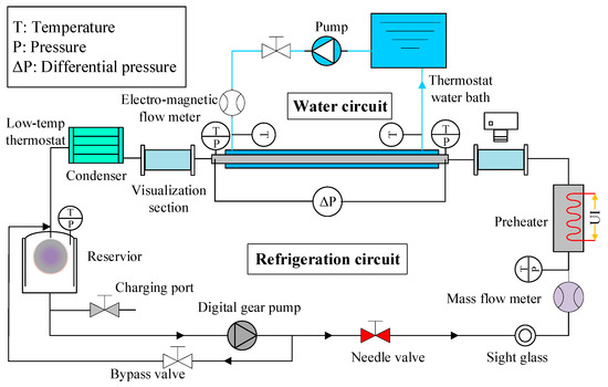 Energies | Free Full-Text | Evaporation Flow Heat Transfer ...