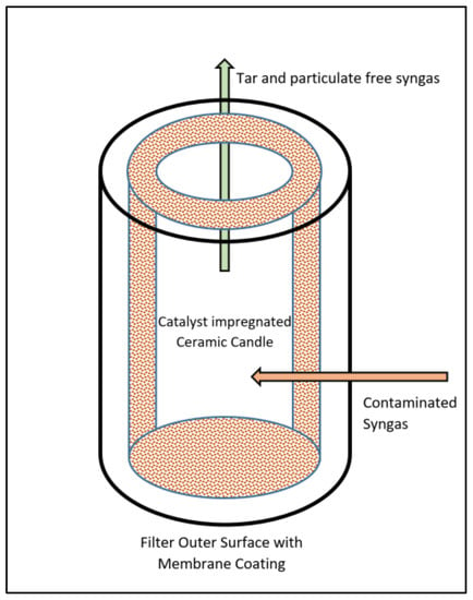 Paper Coating Wax, For Candle Making, Granulated at Rs 120/kg in Vasai Virar