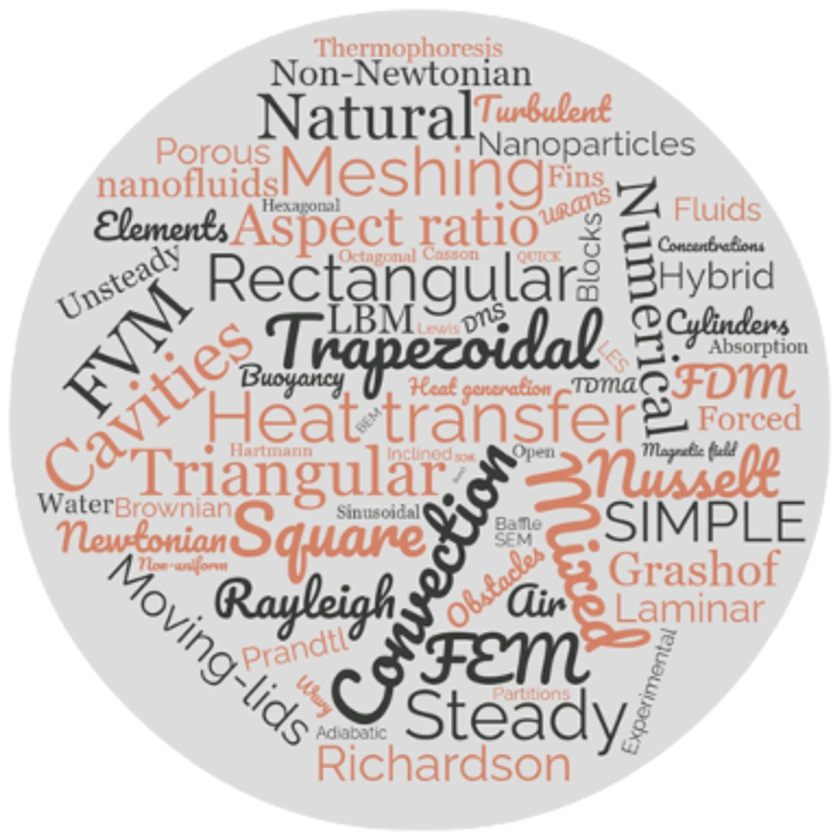 Energies 16 02338 g002 Energies 16 02338 g002