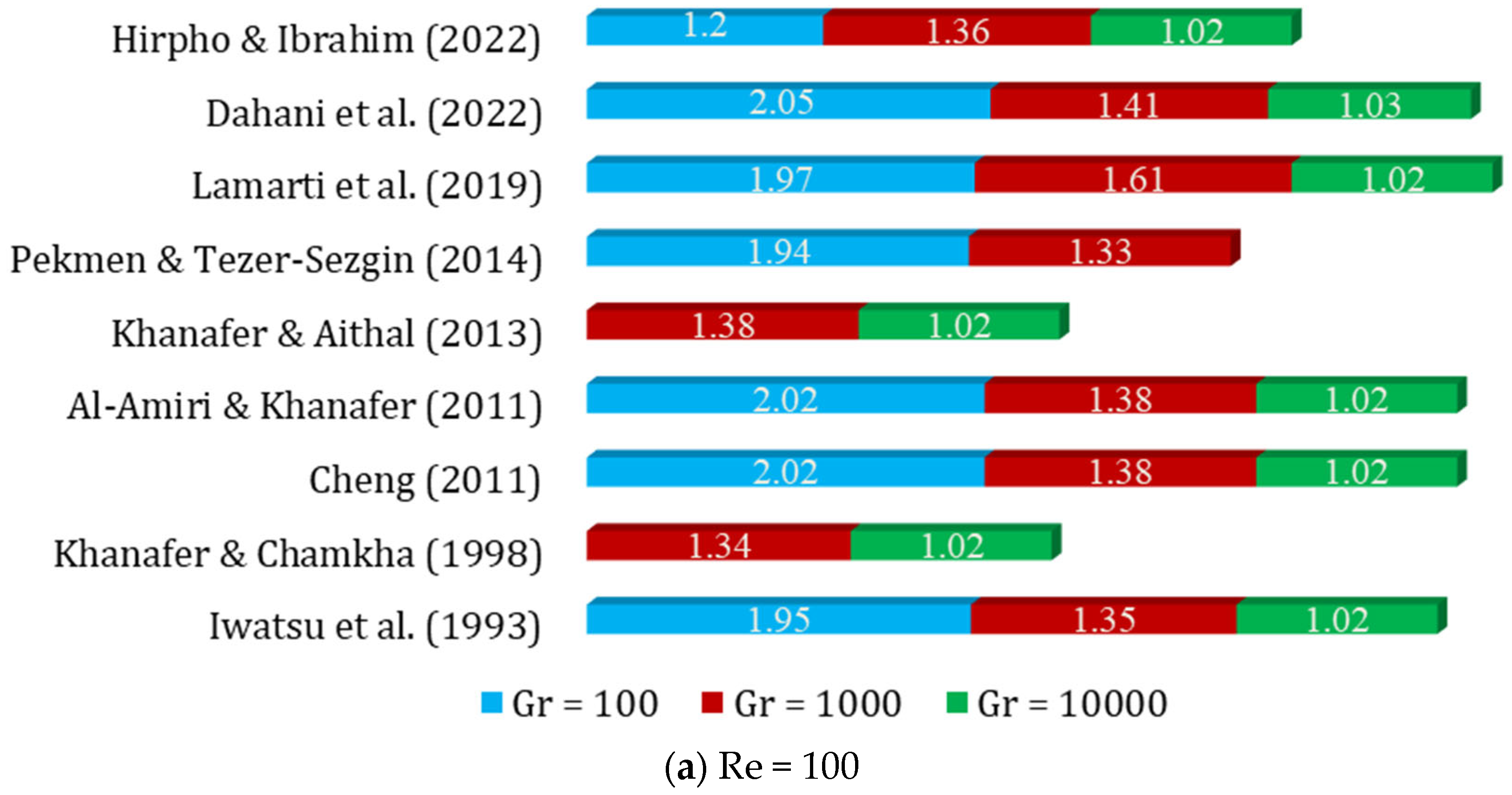 Energies 16 02338 g004a Energies 16 02338 g004a