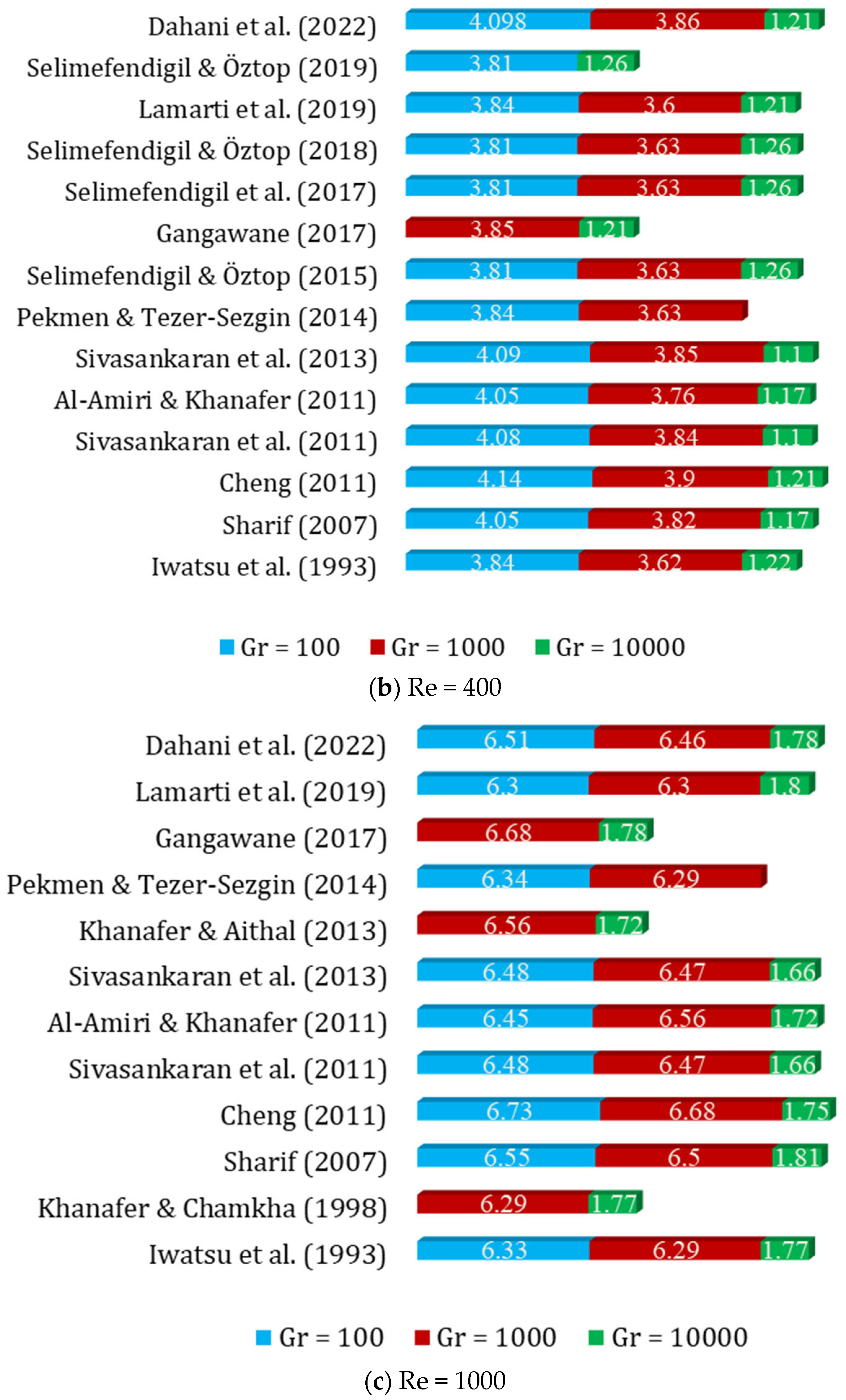 Energies 16 02338 g004b Energies 16 02338 g004b