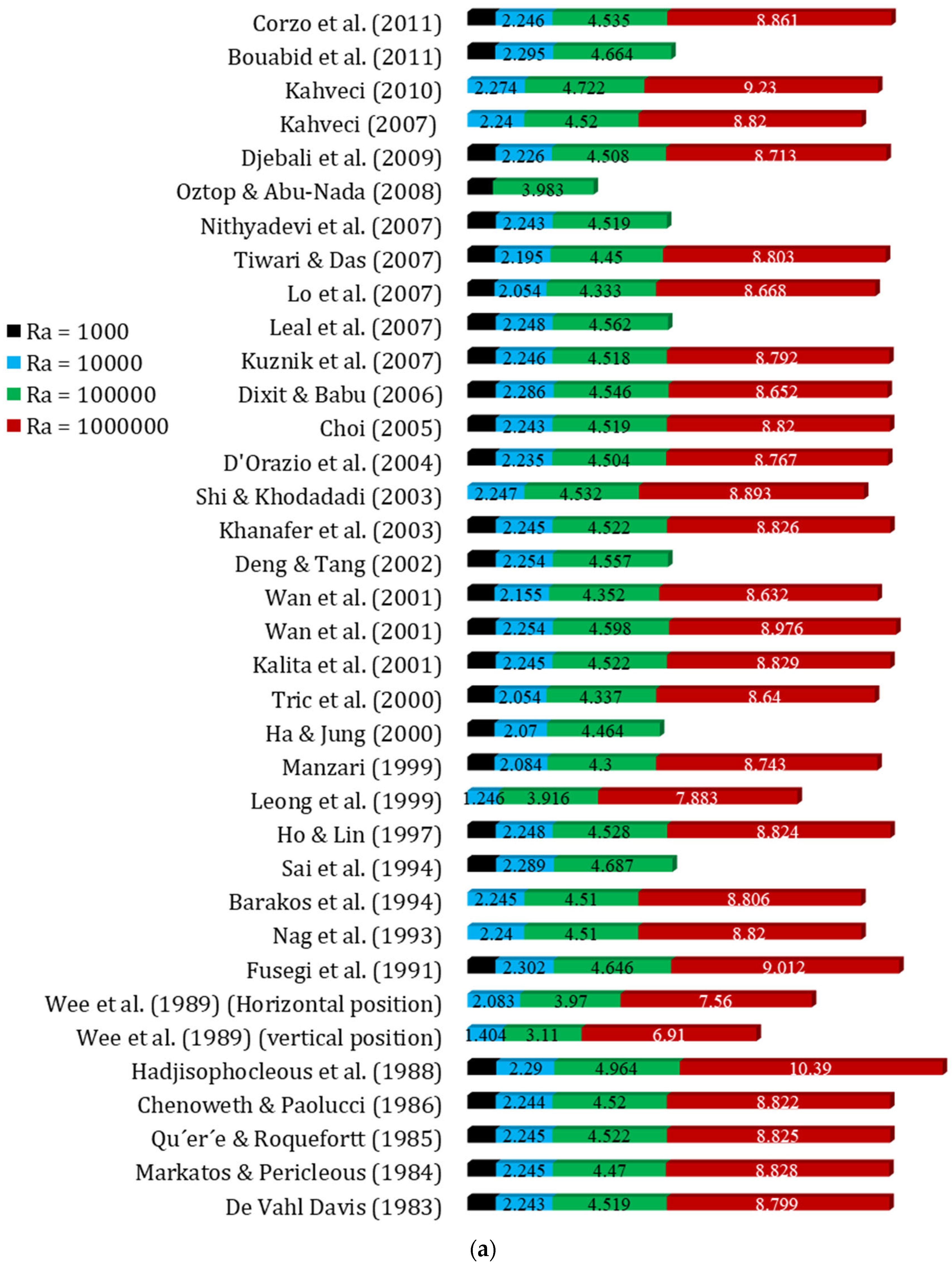 Energies 16 02338 g005a Energies 16 02338 g005a