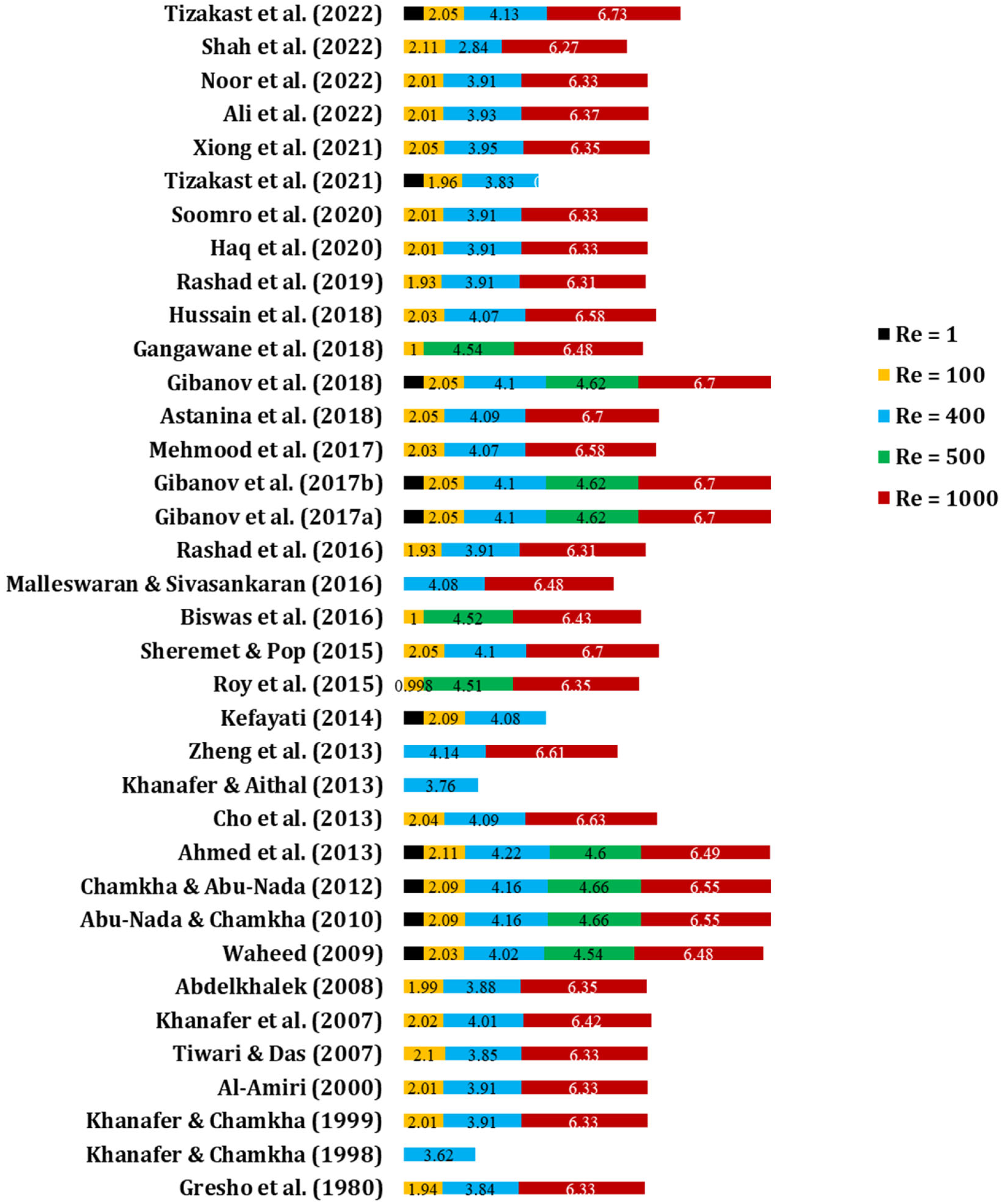 Energies 16 02338 g006 Energies 16 02338 g006