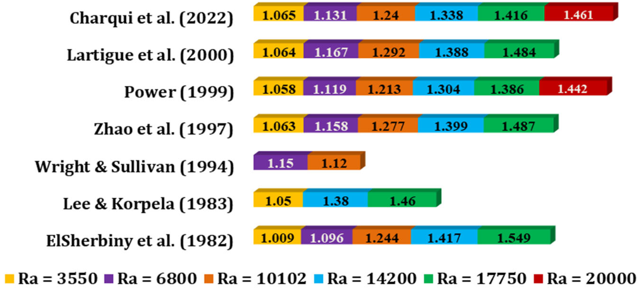 Energies 16 02338 g007 Energies 16 02338 g007