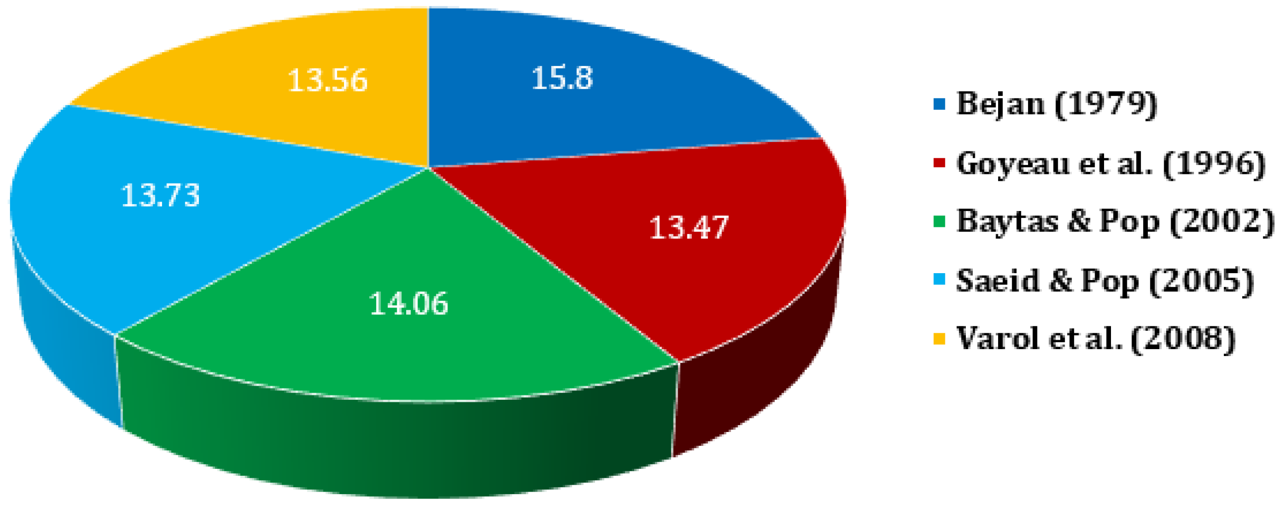 Energies 16 02338 g008 Energies 16 02338 g008