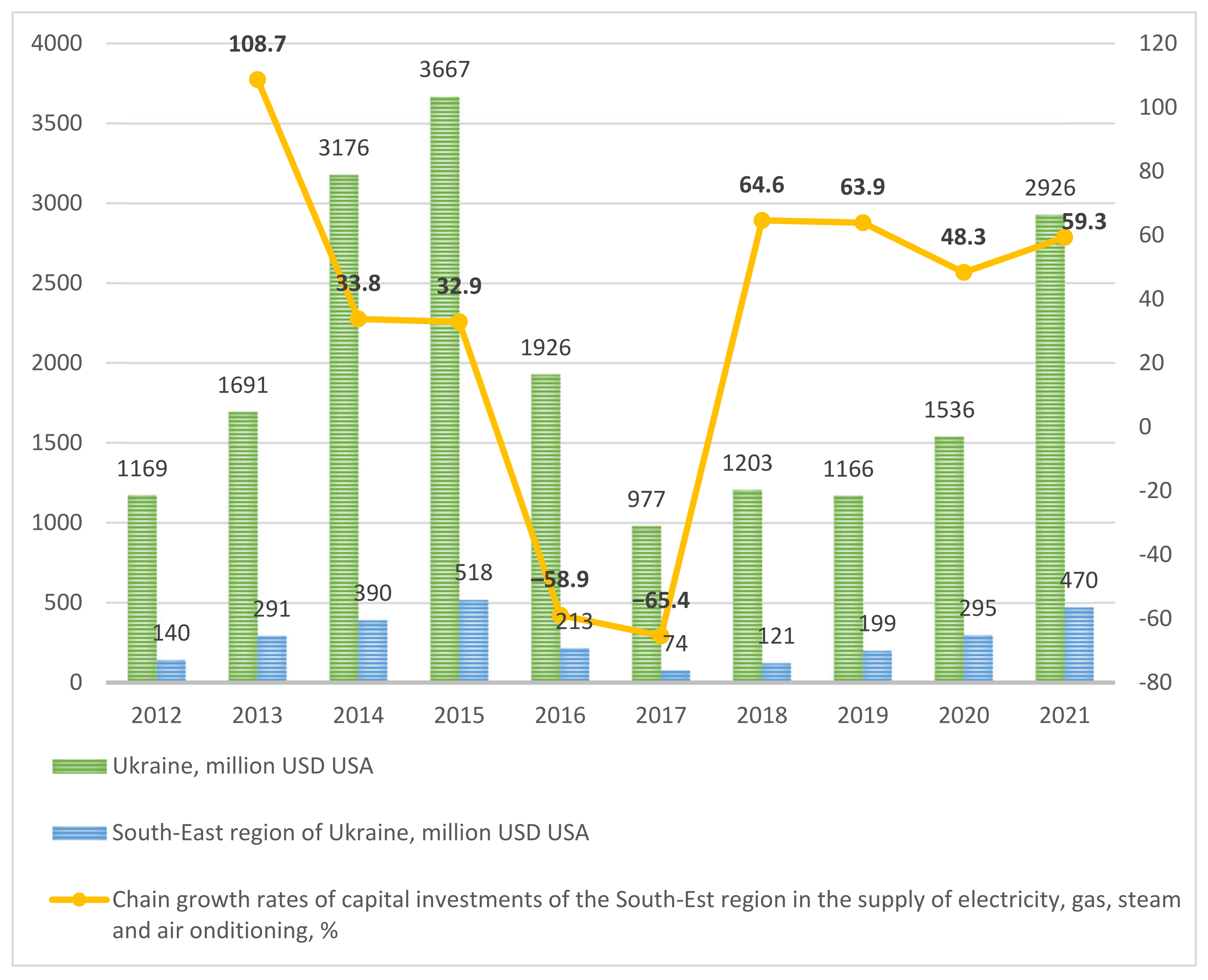 Energies 16 02363 g001 Energies 16 02363 g001