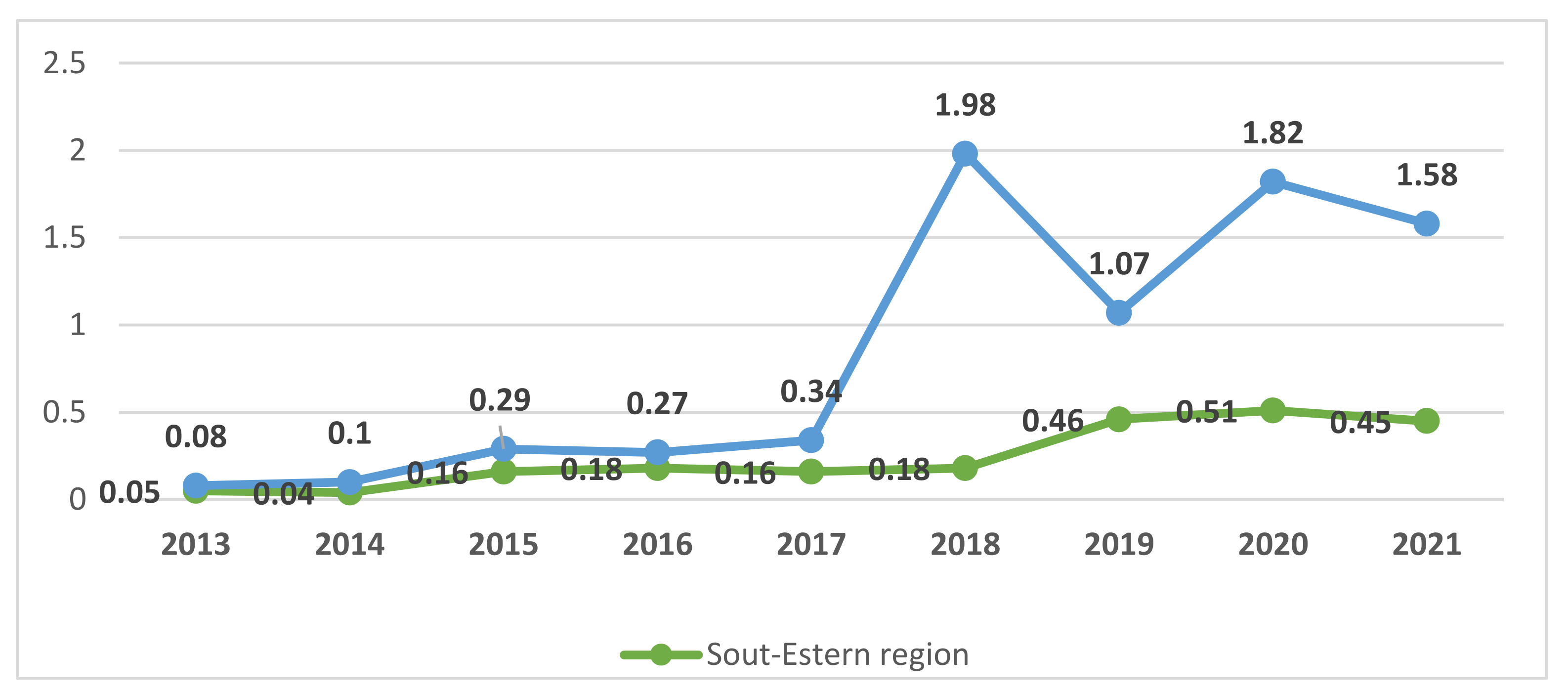 Energies 16 02363 g005 Energies 16 02363 g005