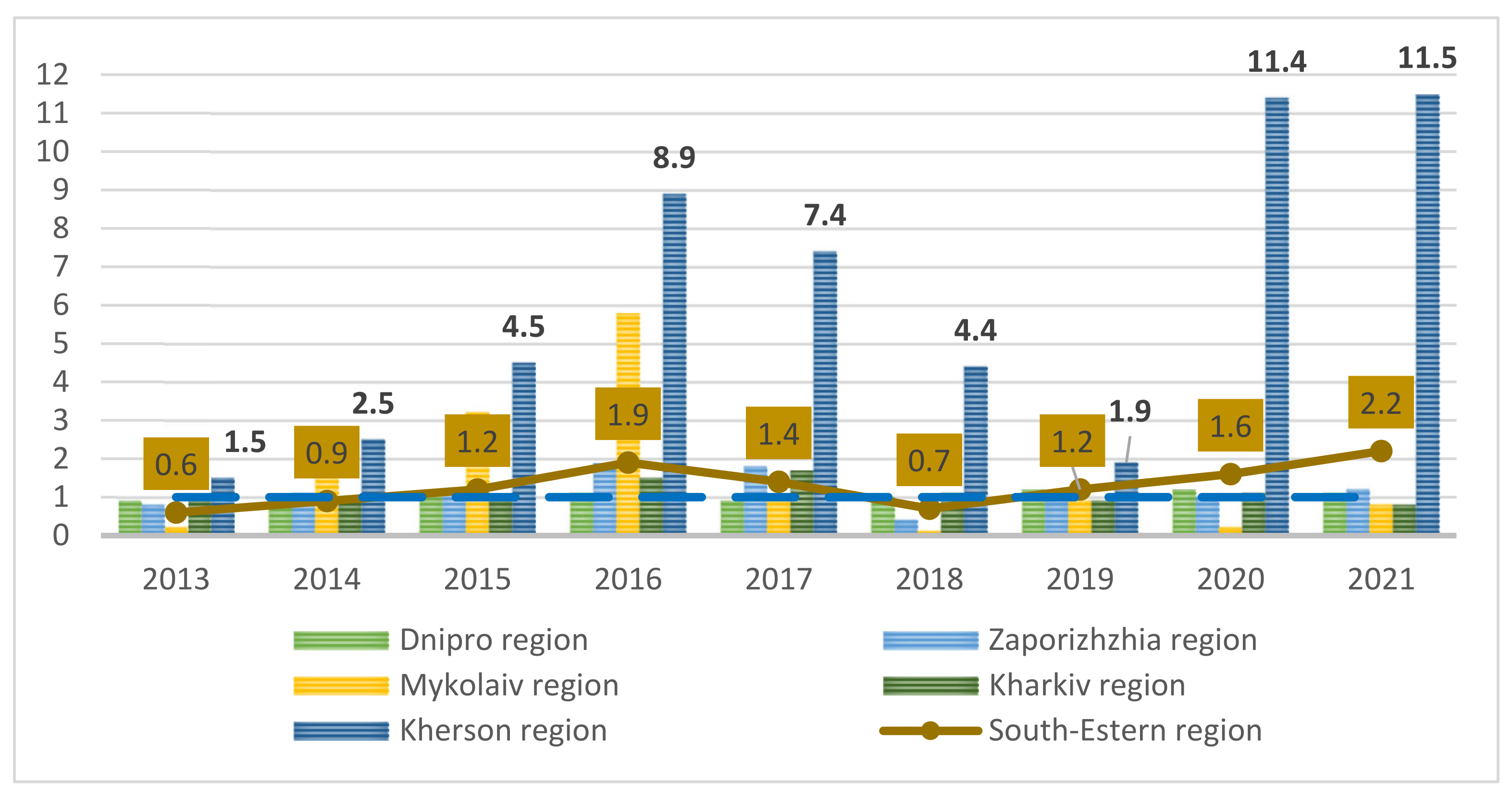 Energies 16 02363 g006 Energies 16 02363 g006