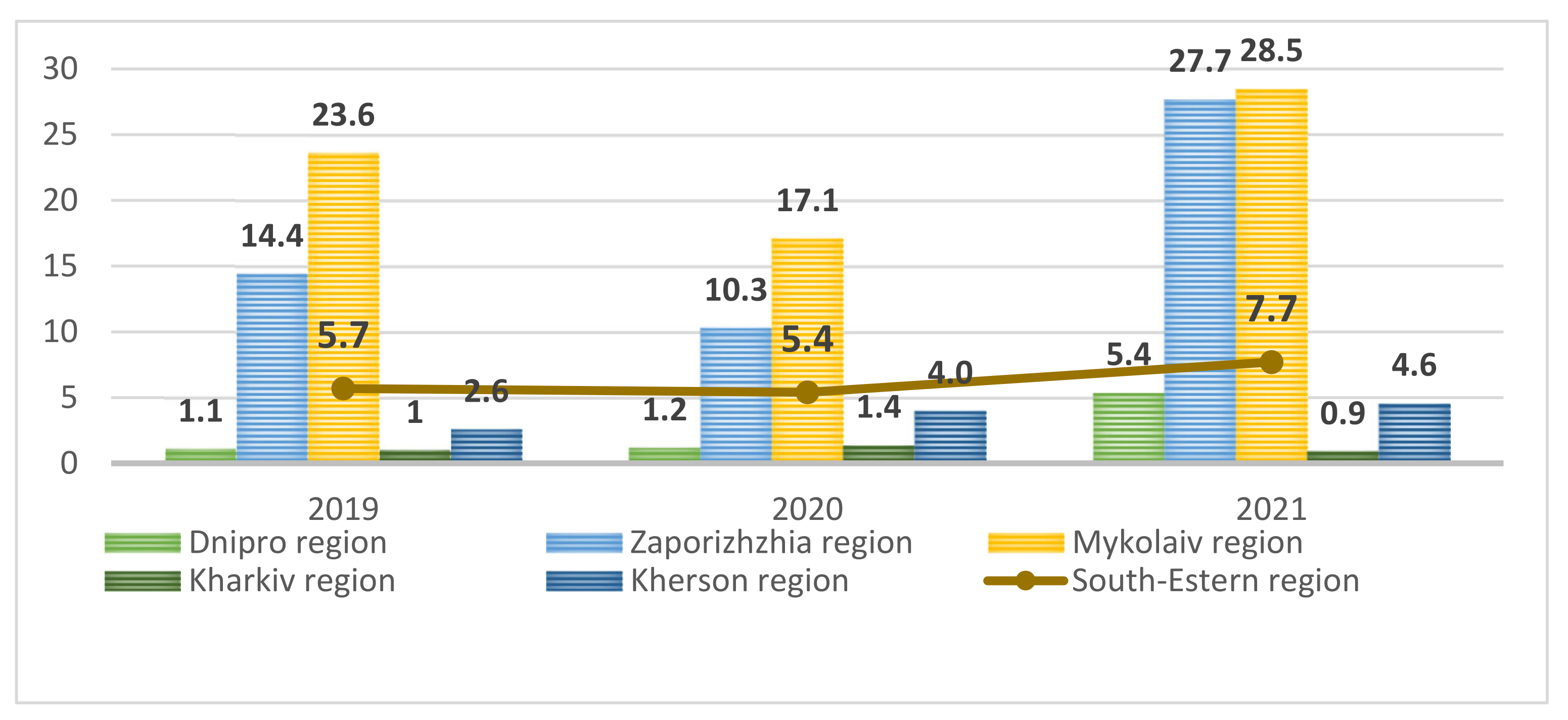 Energies 16 02363 g007 Energies 16 02363 g007
