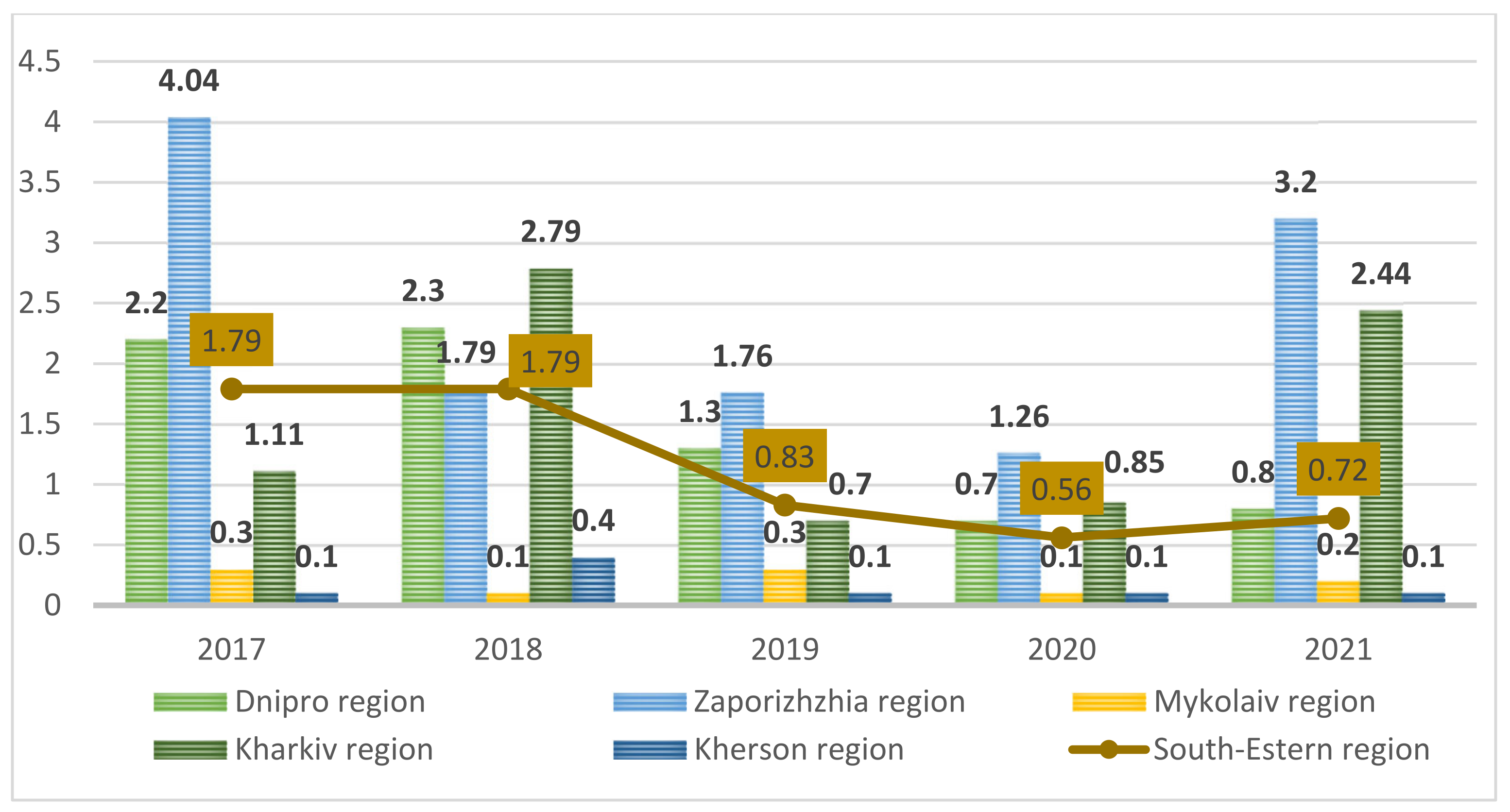 Energies 16 02363 g008 Energies 16 02363 g008