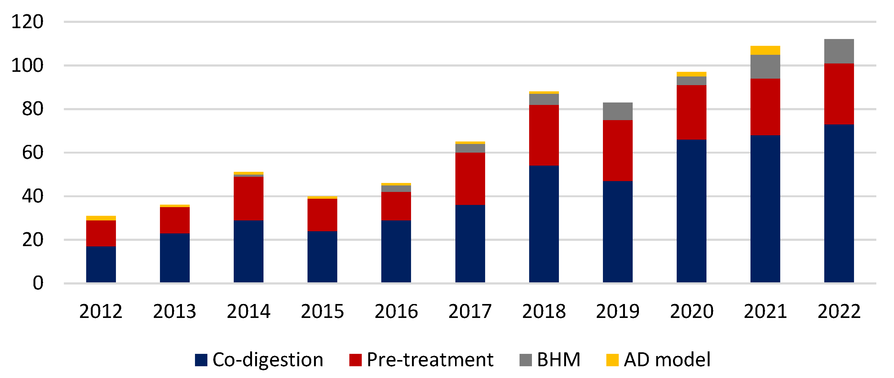 Energies 16 02369 g001 Energies 16 02369 g001