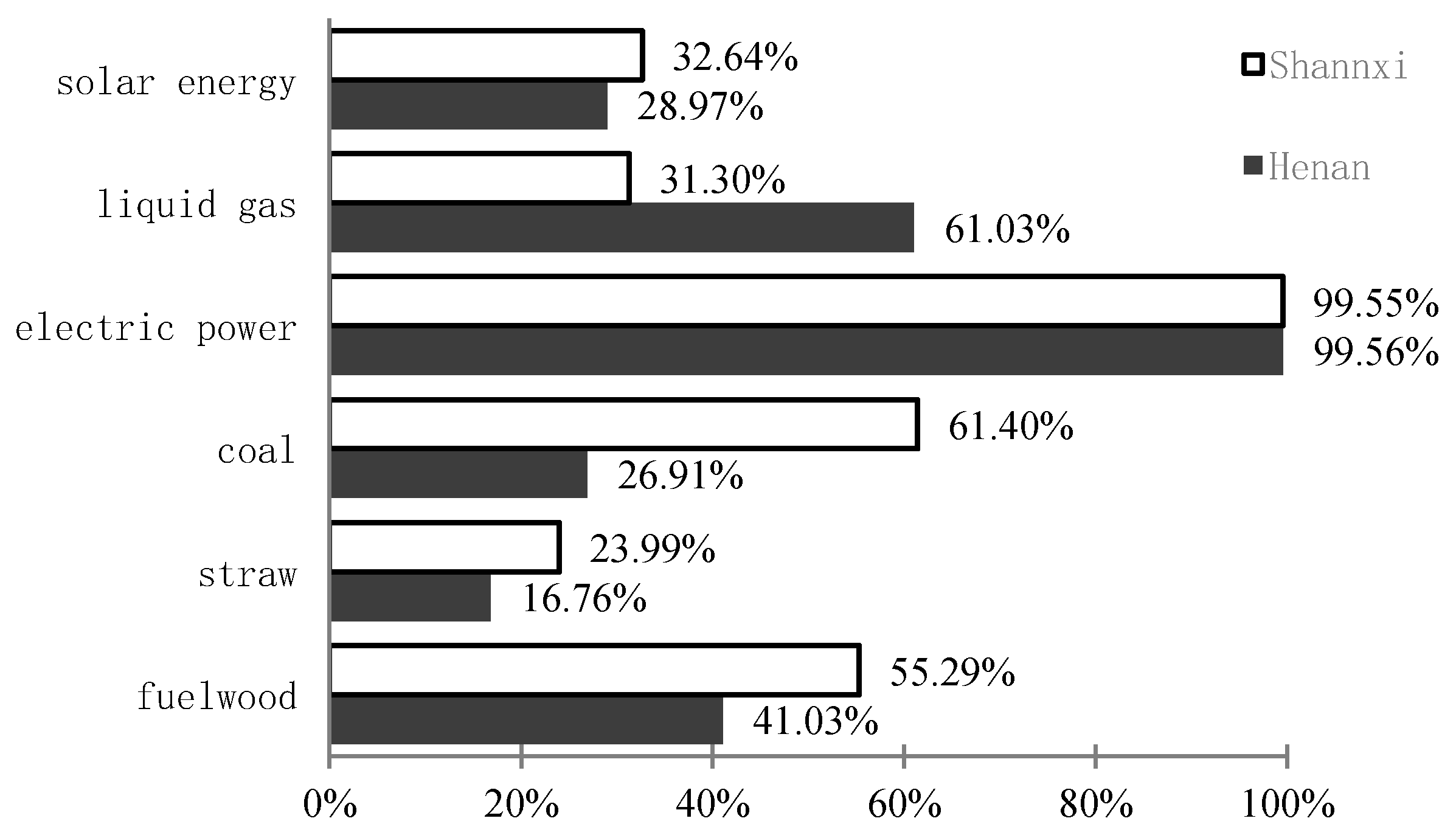 Energies 16 02375 g002