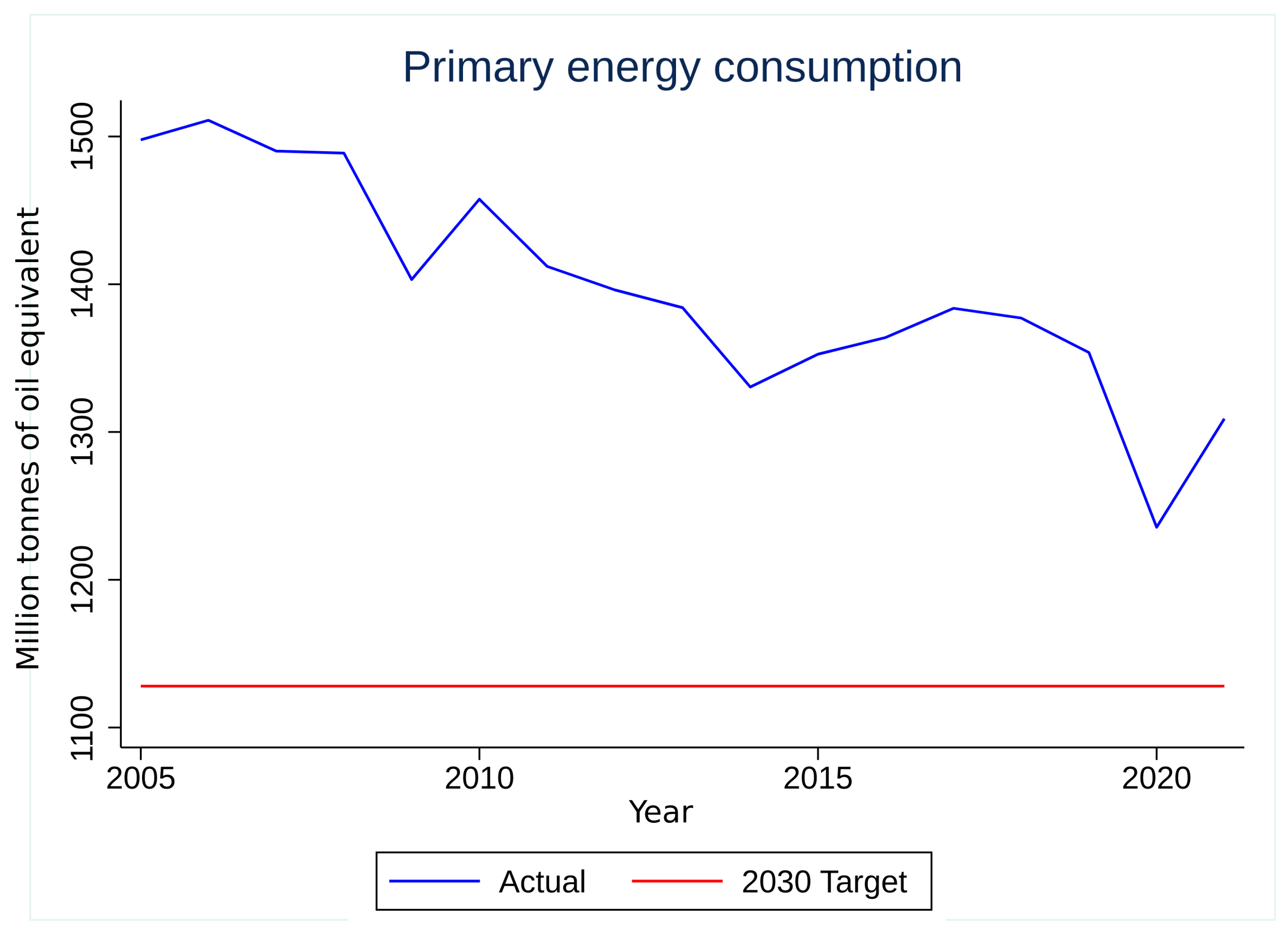 Energies | Free Full-Text | Energy Efficiency and Economic Policy ...