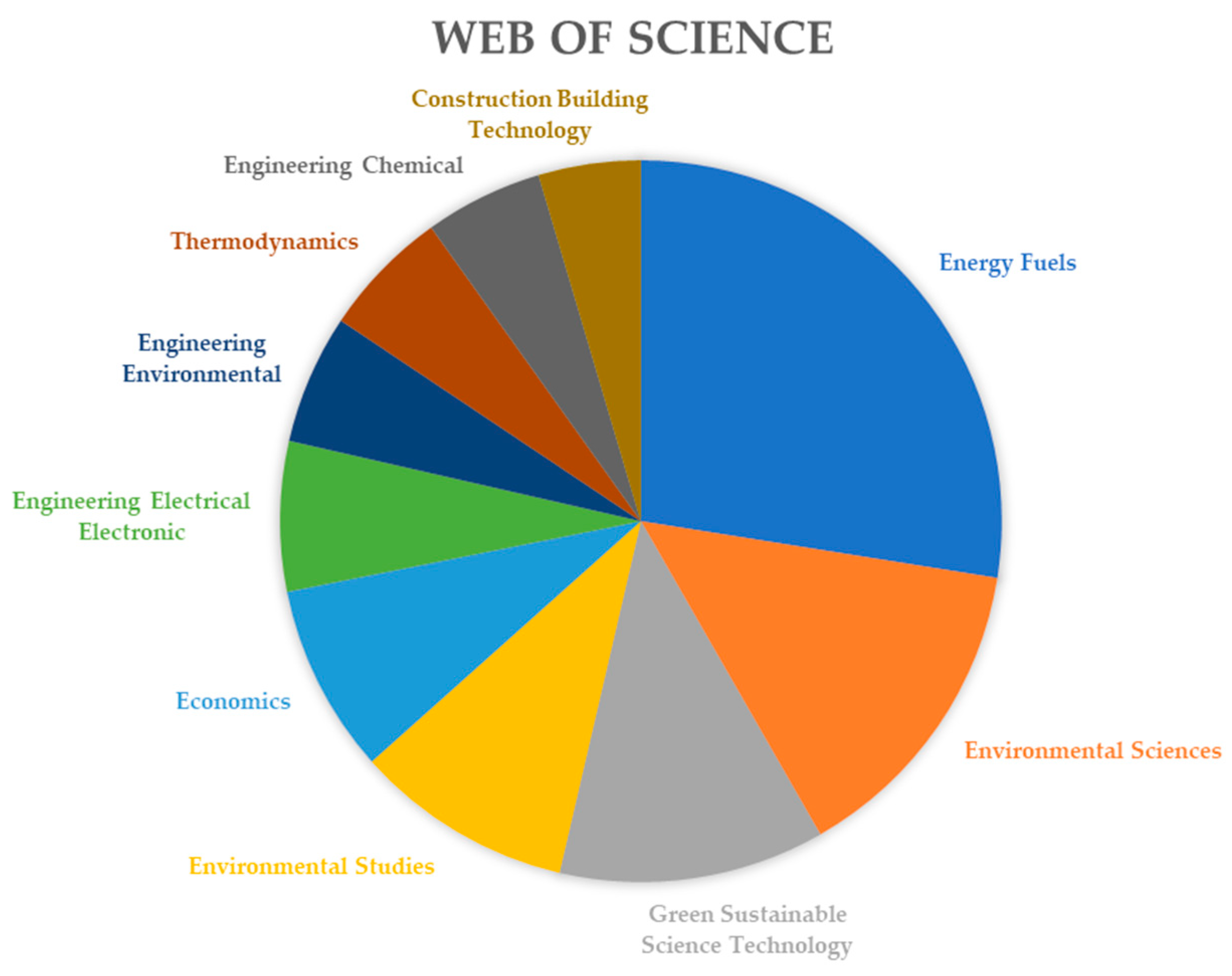 Economic efficiency - Wikipedia - wikipedia/wiki/Economic_efficiency 1/  Economic efficiency In - Studocu