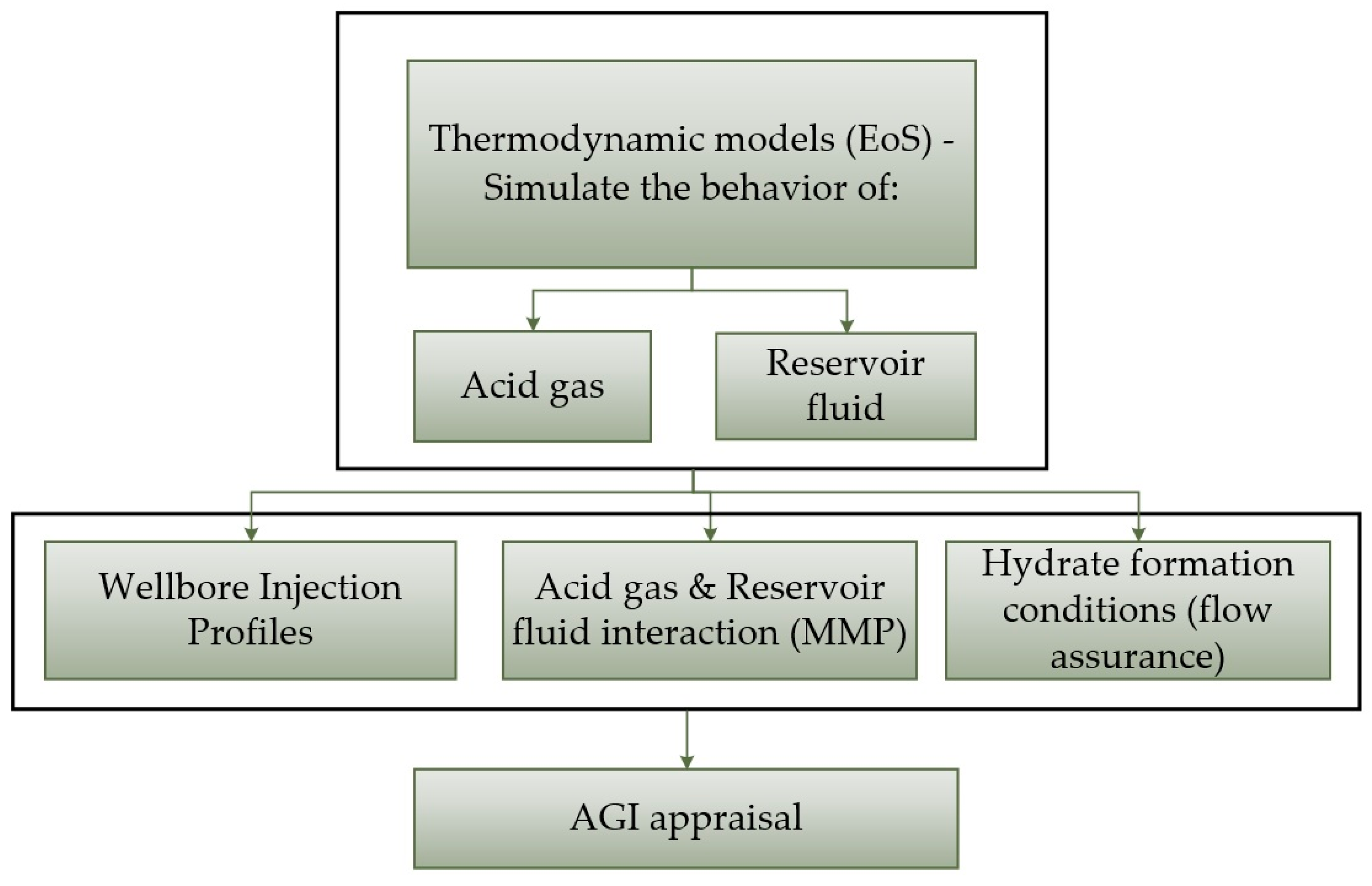 Energies 16 02392 g002