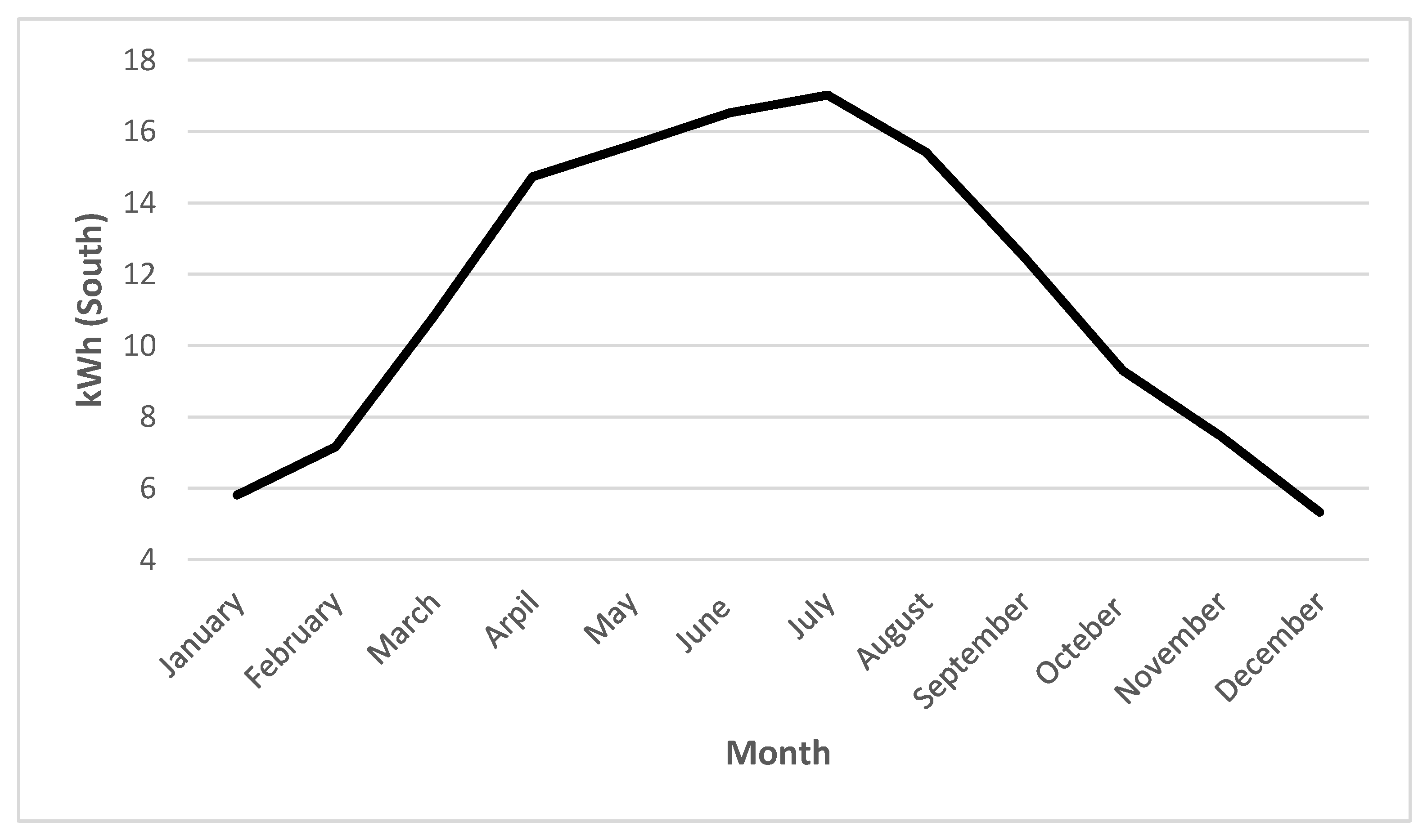 Energies 16 02396 g010