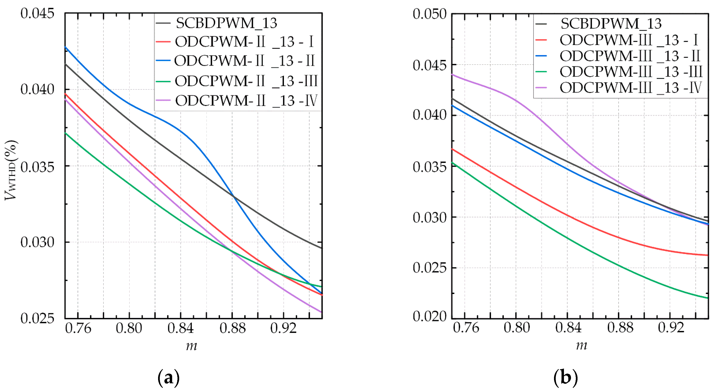 Energies 16 02401 g008