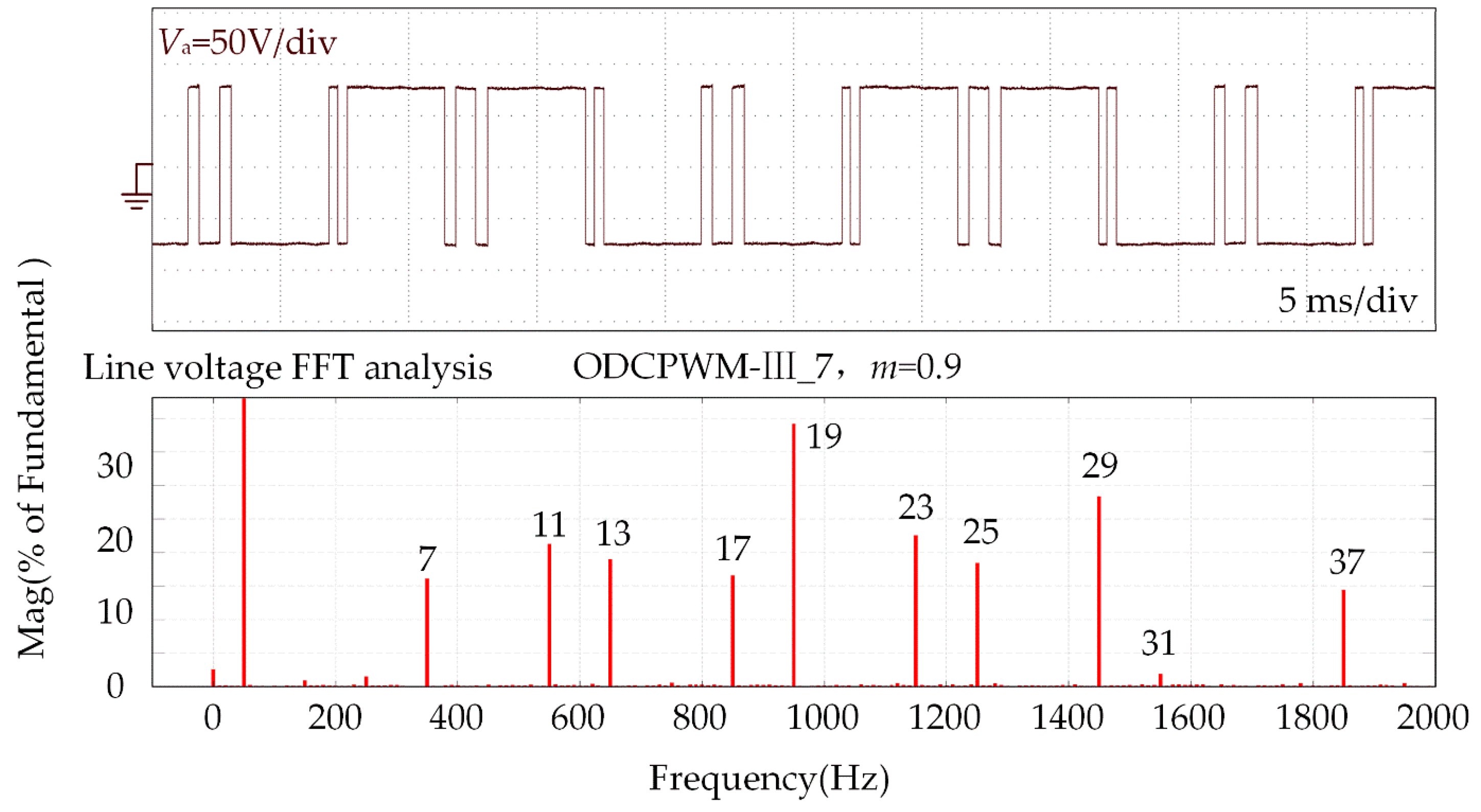 Energies 16 02401 g012