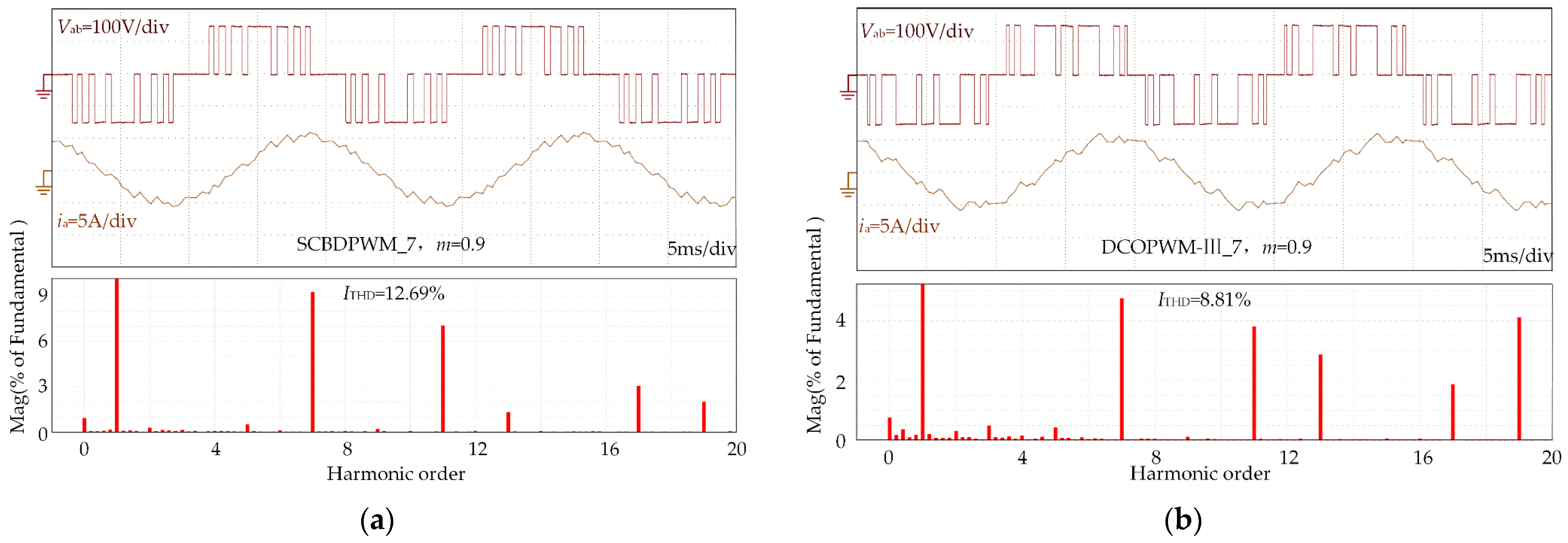 Energies 16 02401 g015