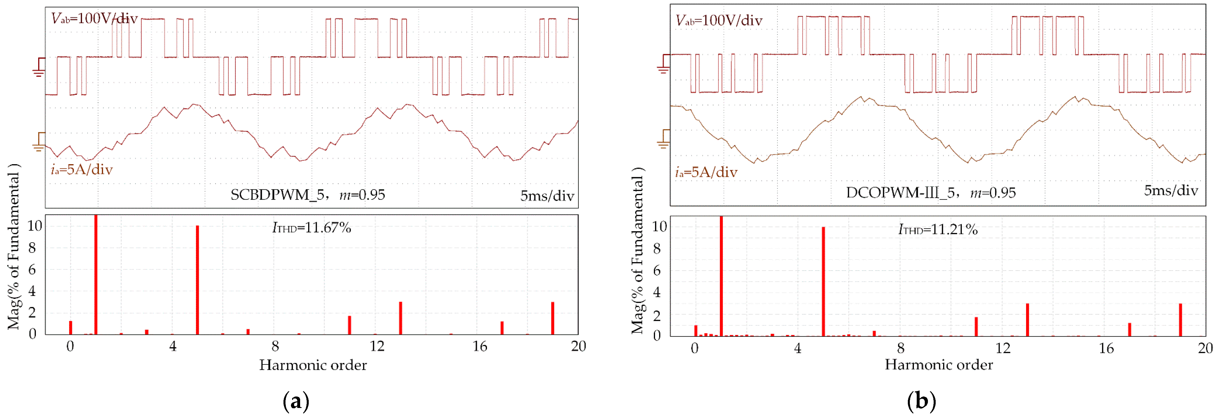 Energies 16 02401 g016