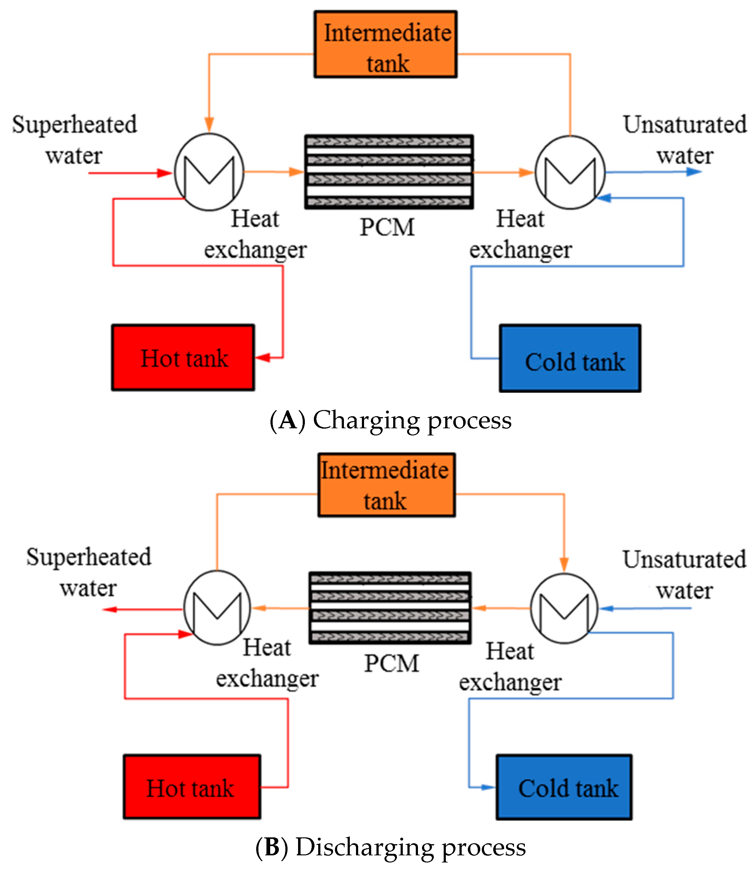 Energies 16 02404 g002 Energies 16 02404 g002