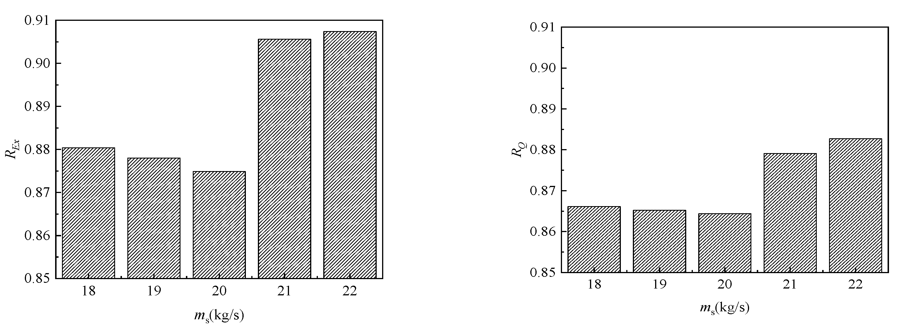 Energies 16 02404 g008 Energies 16 02404 g008