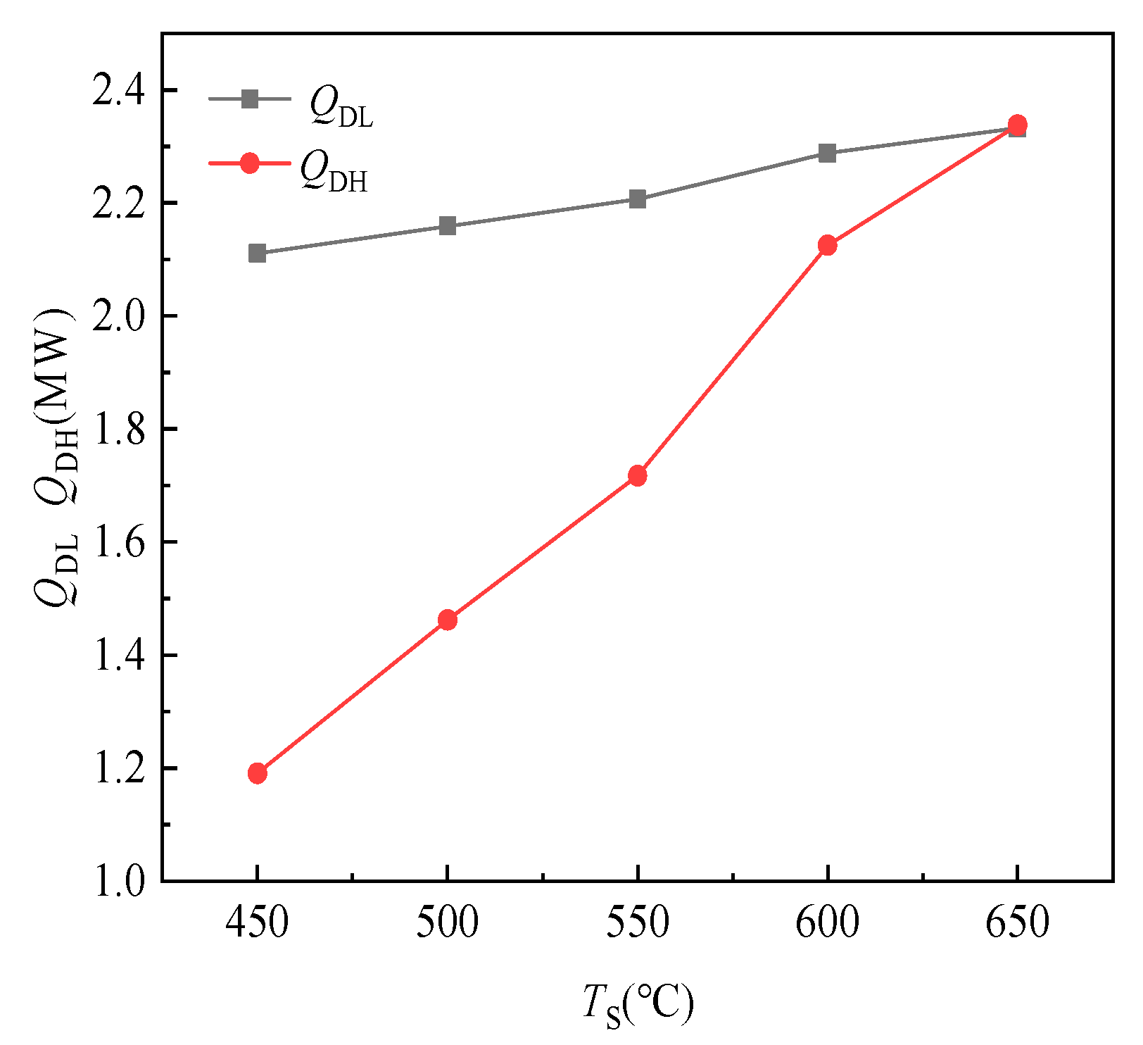Energies 16 02404 g010 Energies 16 02404 g010