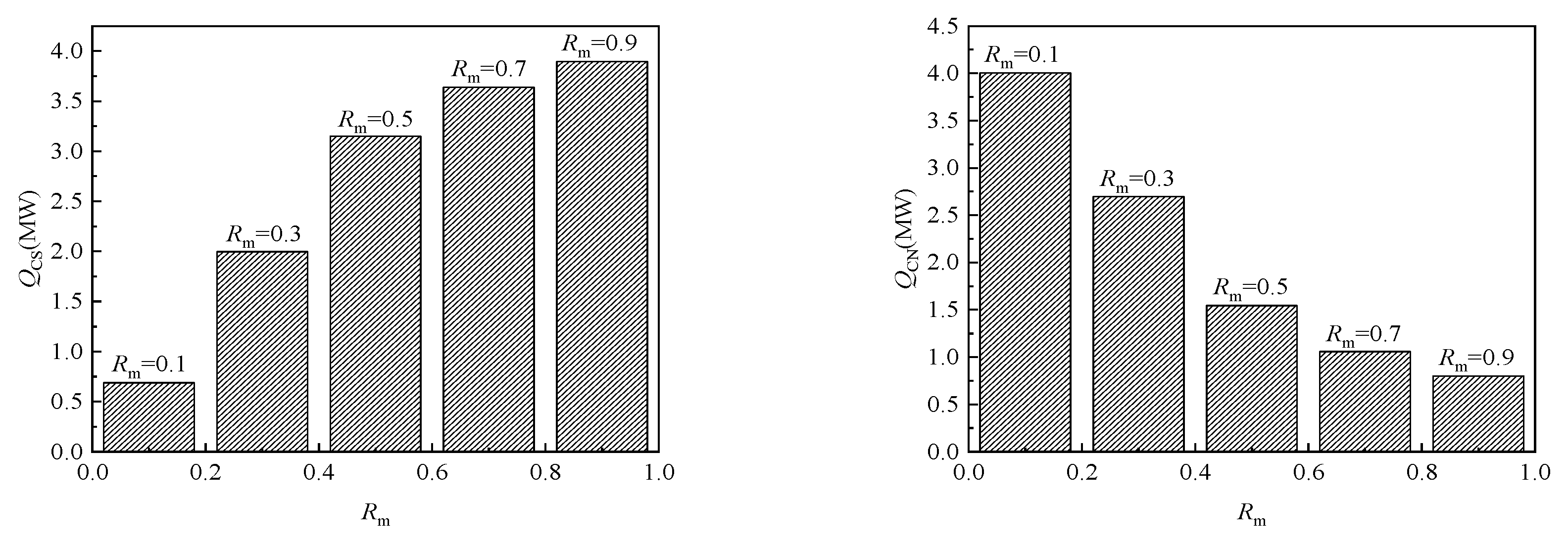 Energies 16 02404 g012 Energies 16 02404 g012