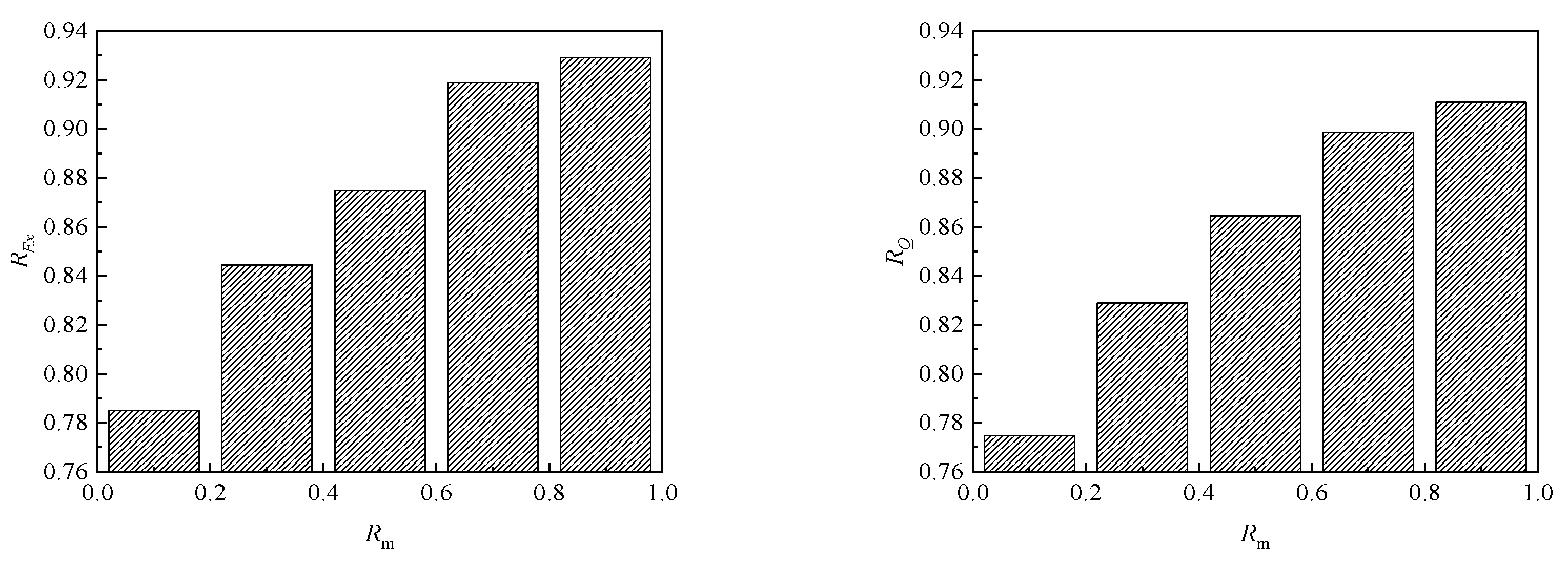 Energies 16 02404 g013 Energies 16 02404 g013