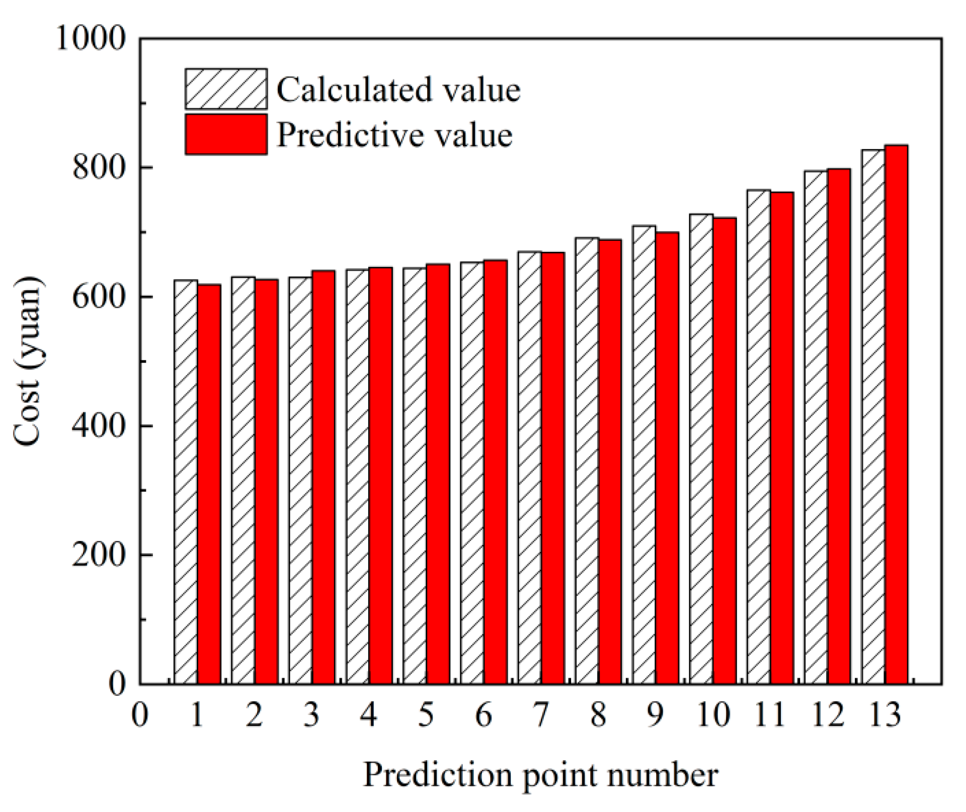 Energies 16 02404 g014 Energies 16 02404 g014