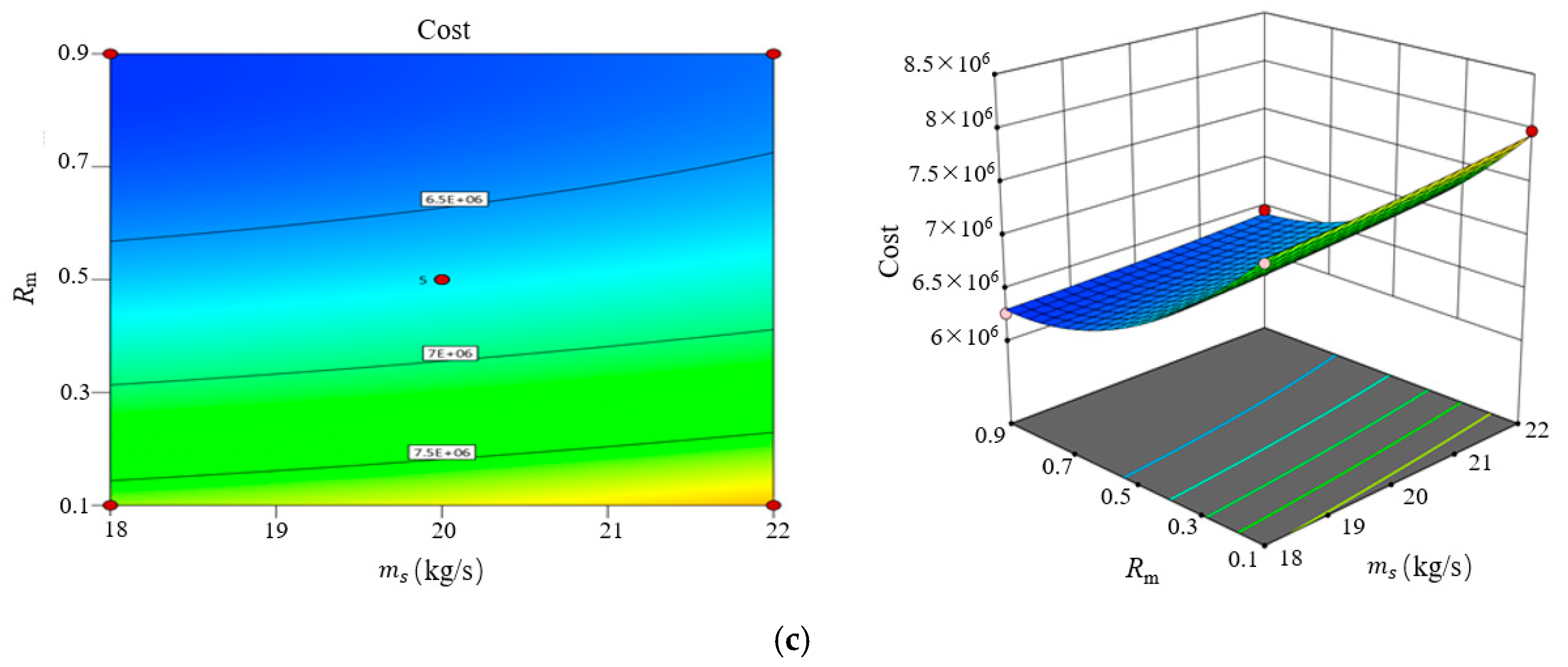 Energies 16 02404 g015b Energies 16 02404 g015b