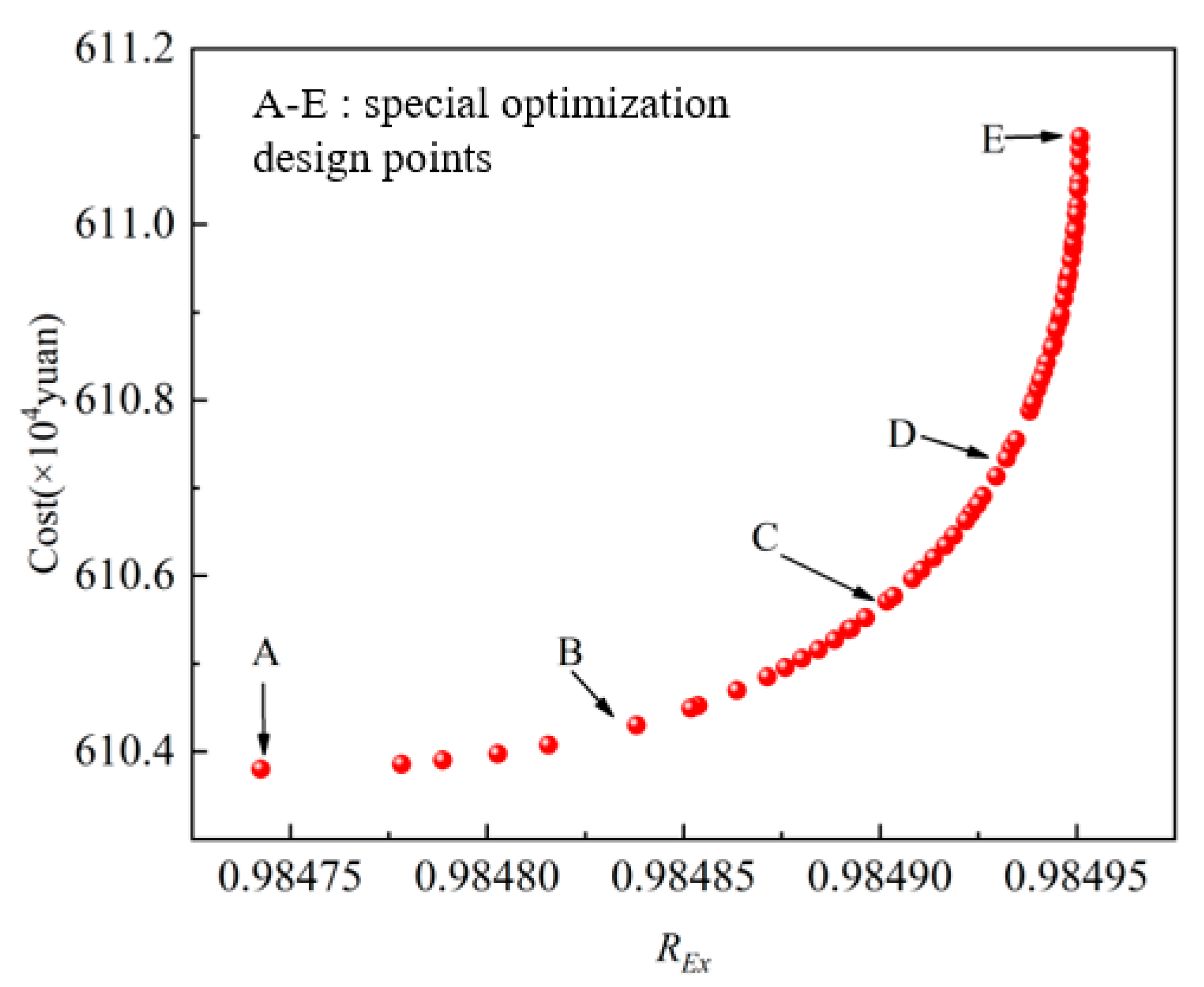 Energies 16 02404 g017 Energies 16 02404 g017