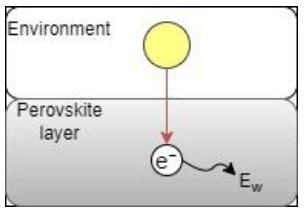 Energies 16 02428 g002