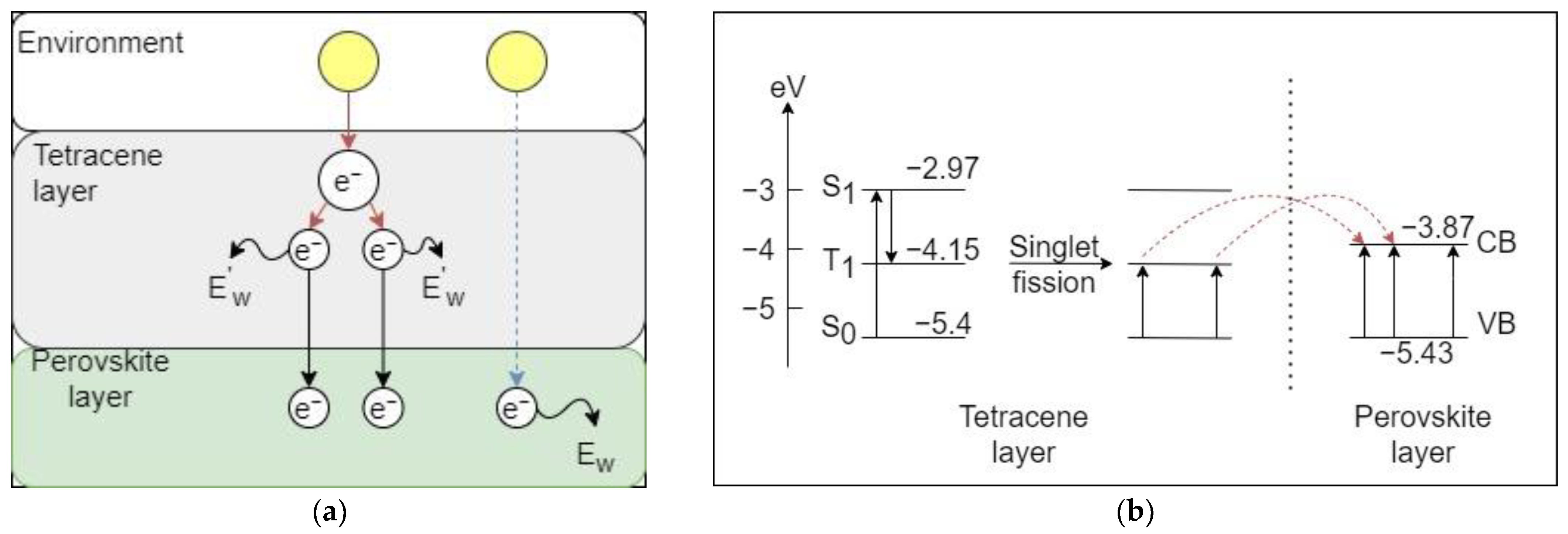 Energies 16 02428 g003