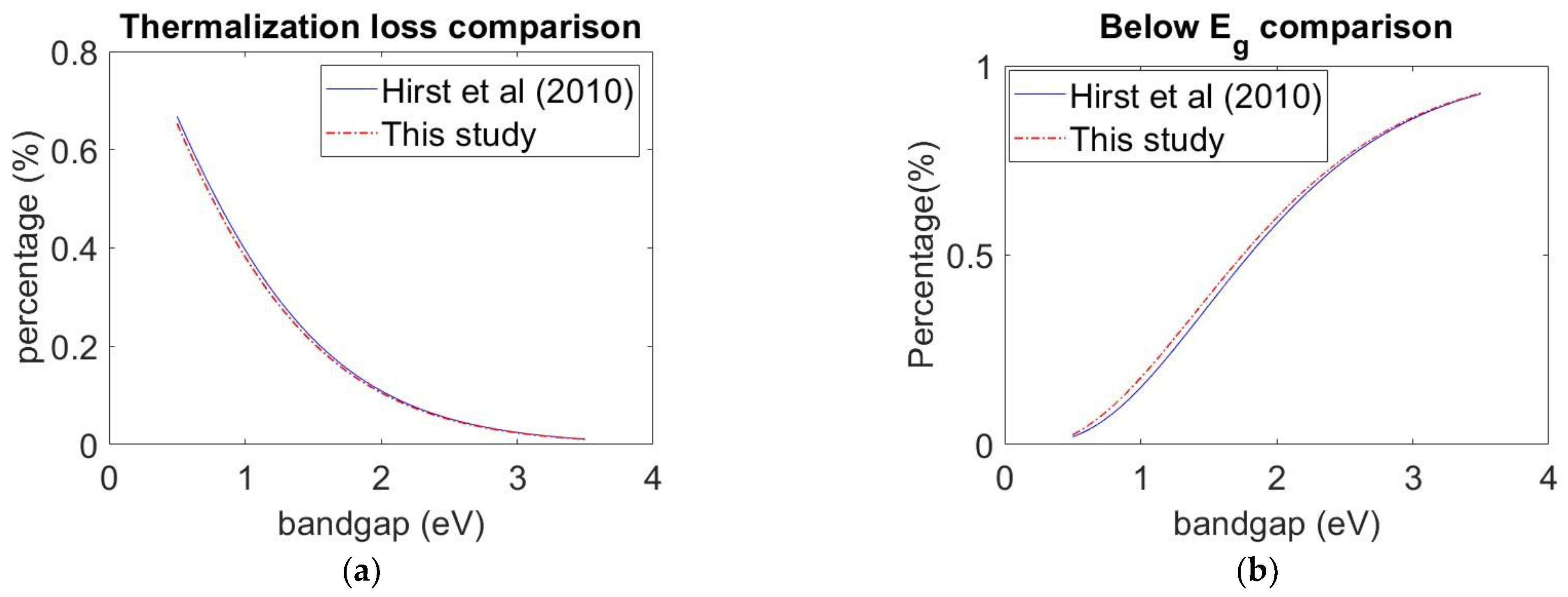 Energies 16 02428 g004