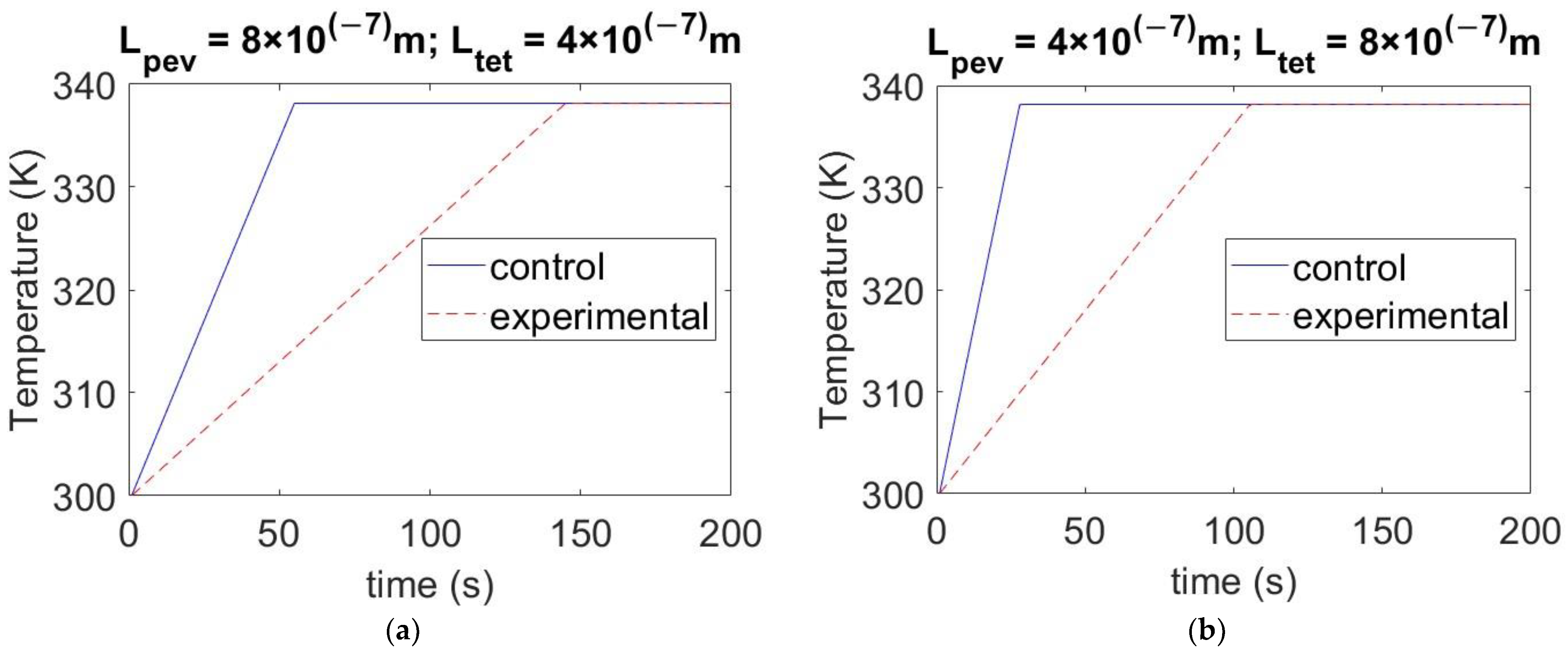 Energies 16 02428 g007