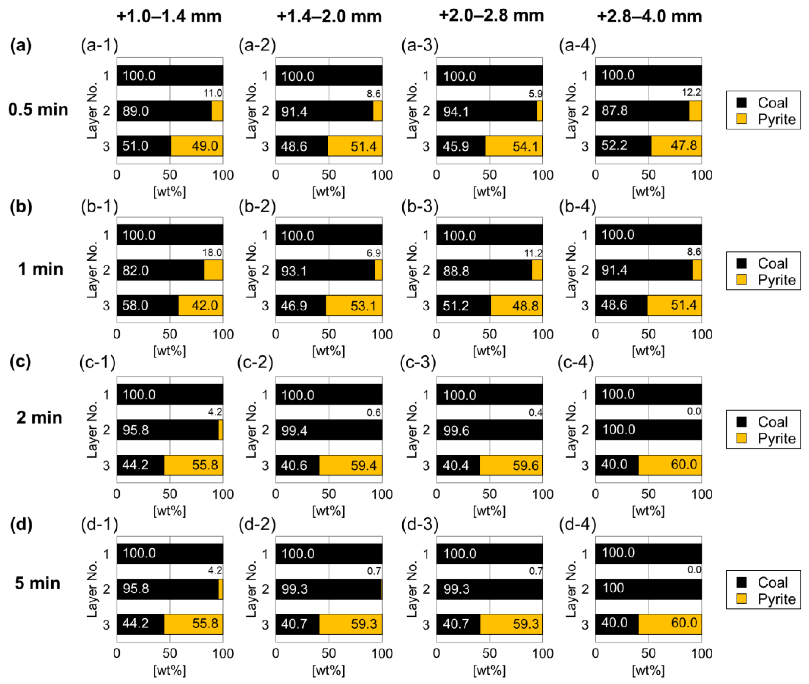 Energies 16 02432 g002