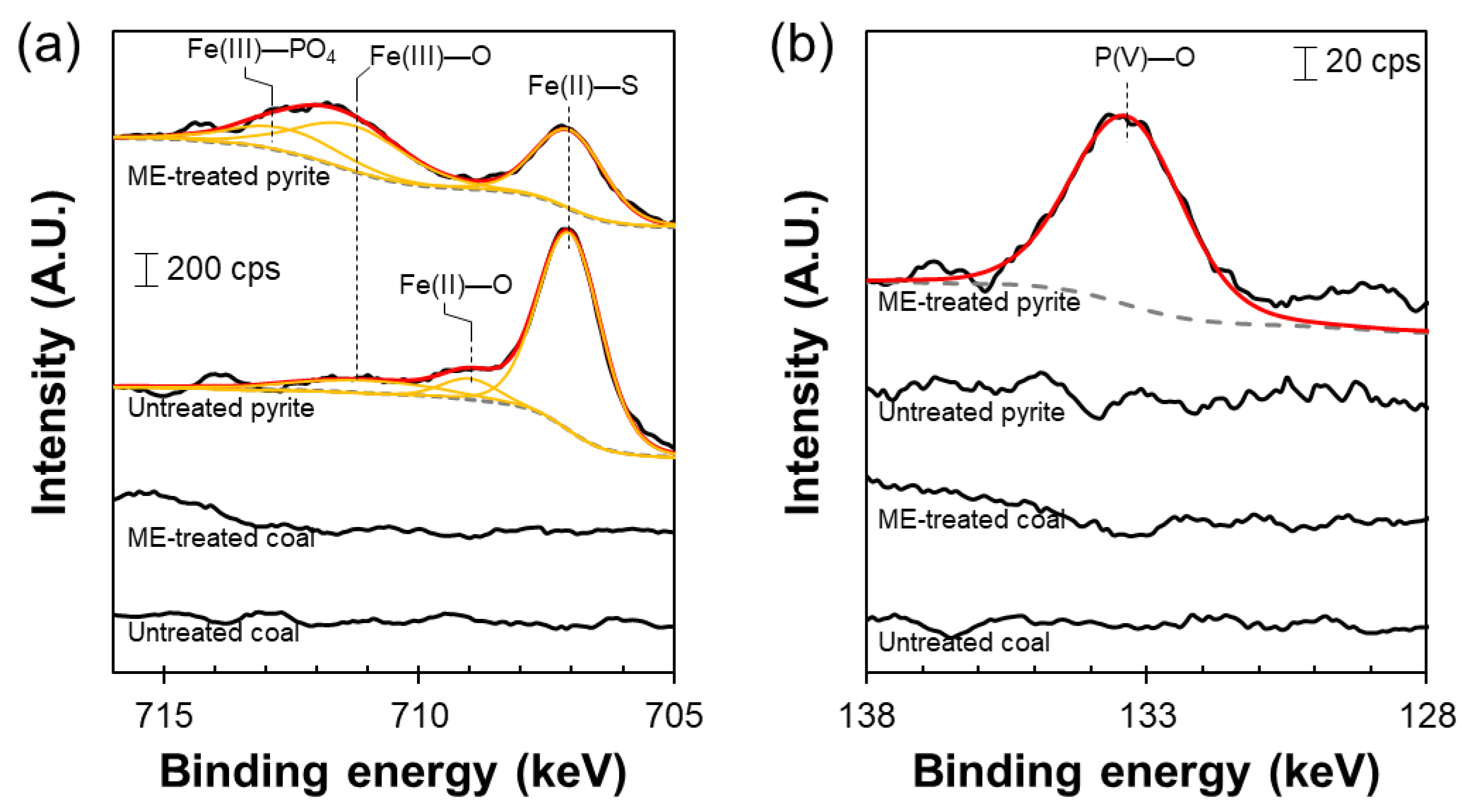 Energies 16 02432 g005