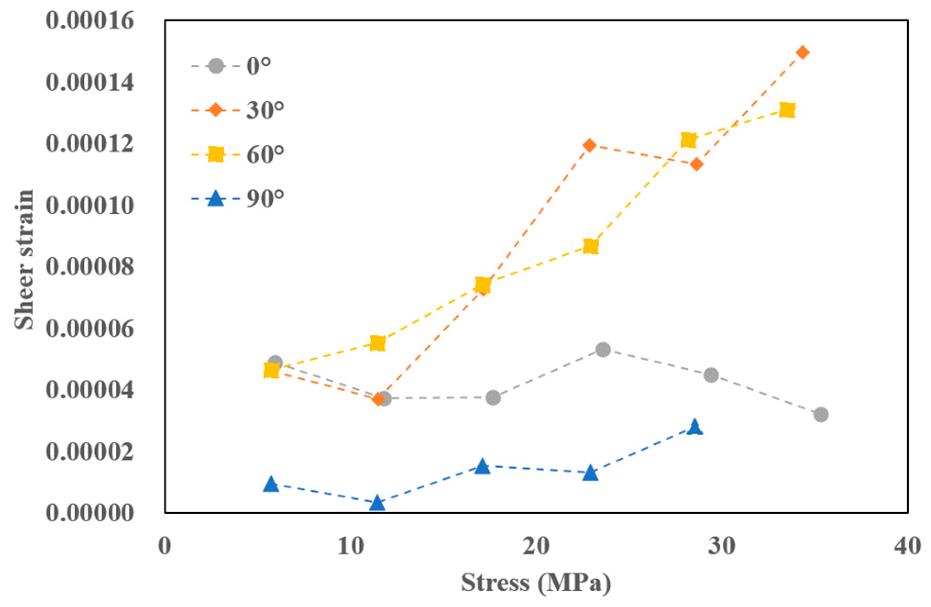 Energies 16 02440 g012