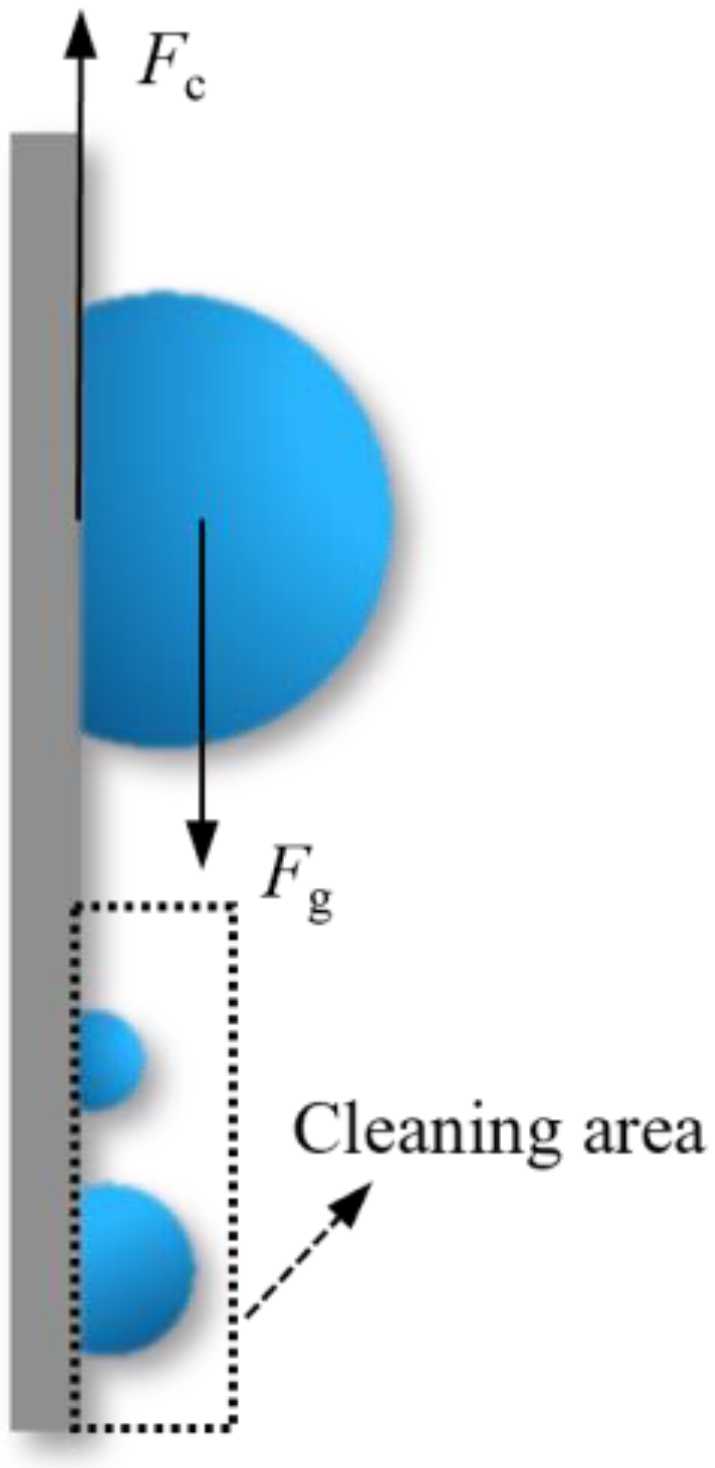 Energies 16 02442 g004