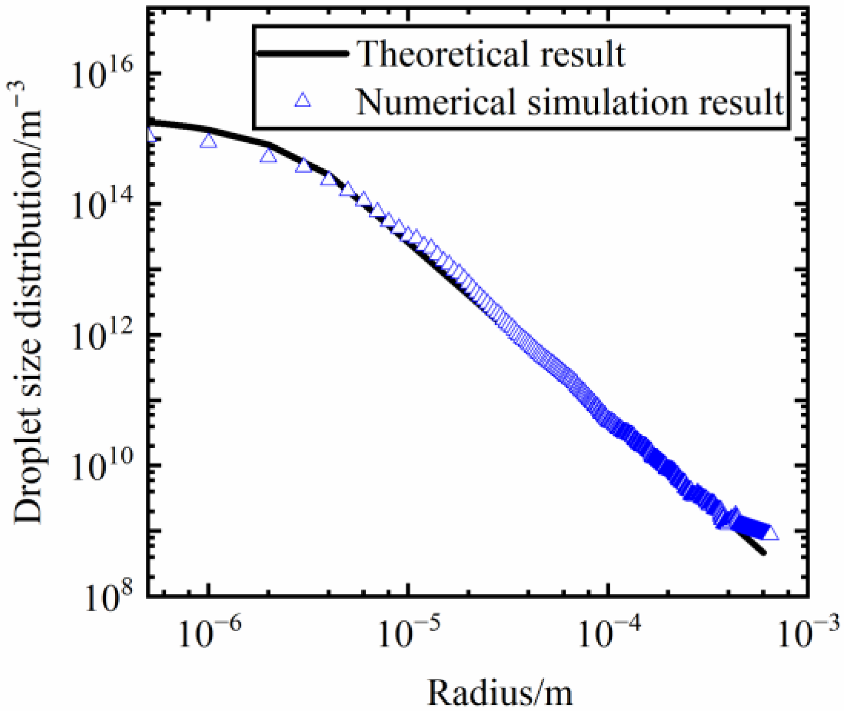 Energies 16 02442 g006