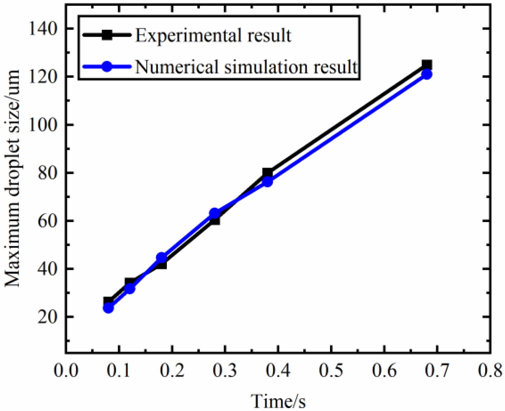 Energies 16 02442 g007