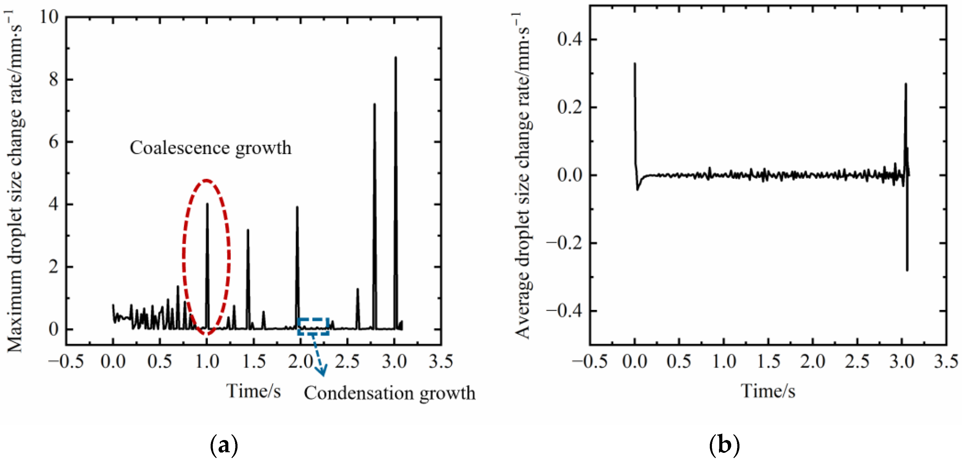 Energies 16 02442 g010