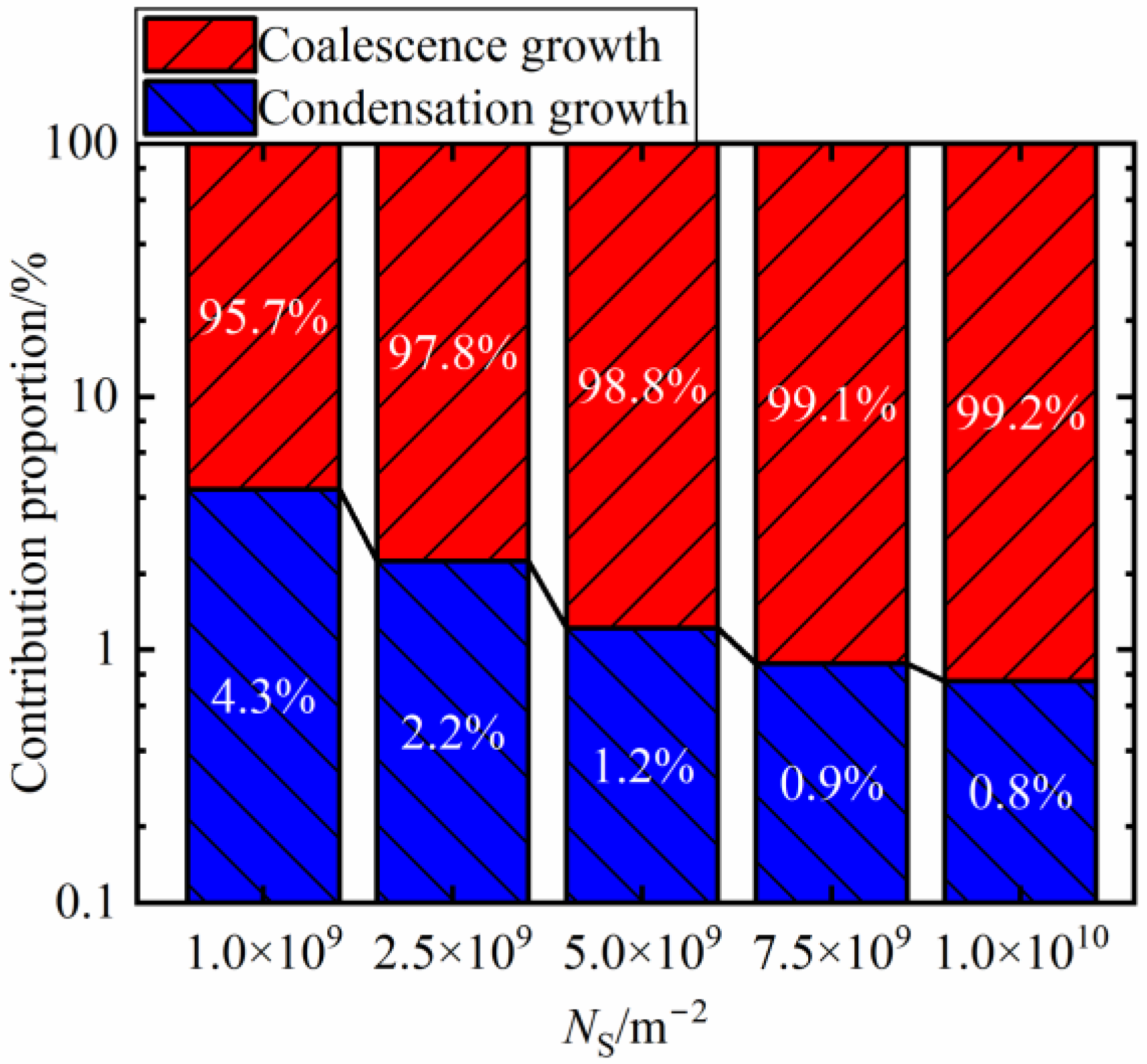 Energies 16 02442 g015