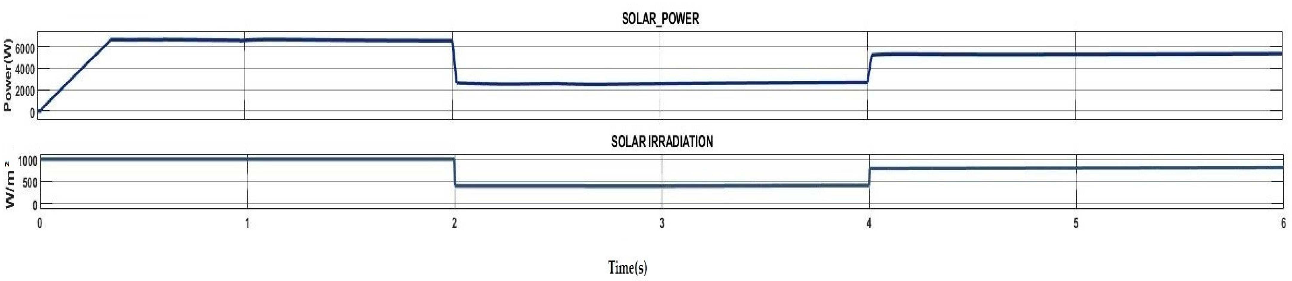 Energies 16 02445 g005 Energies 16 02445 g005
