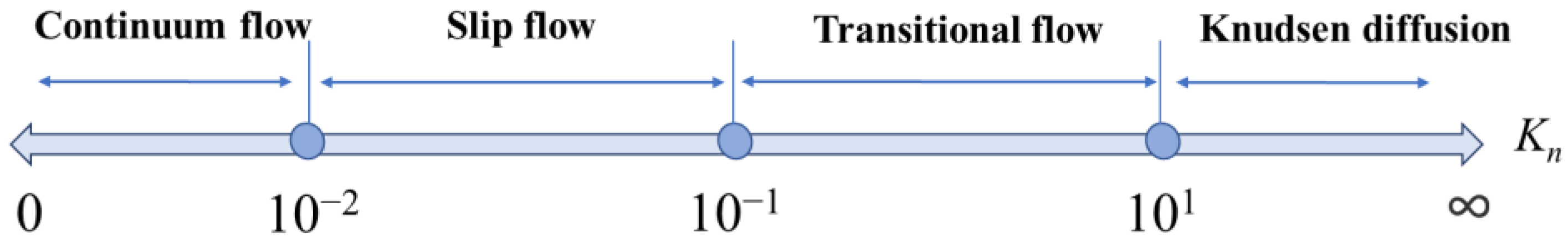Energies 16 02446 g003